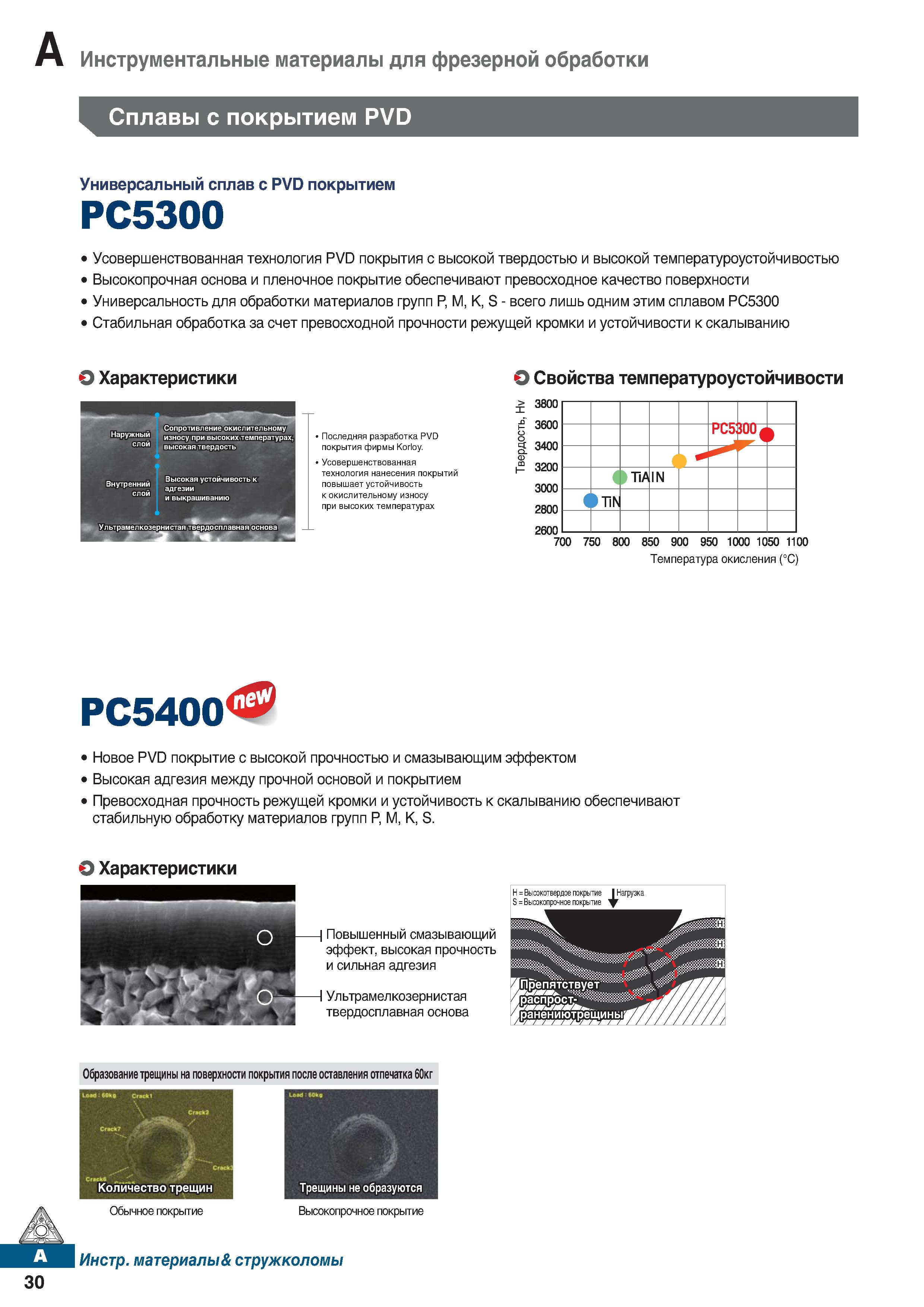 41 Универсальный твердый сплав с покрытием PVD для фрезерования Korloy PC5300 Усовершенствованная технология PVD защитного покрытия Каталог KORLOY 2018 Инструмент и станочная оснастка Фрезы концевые монолитные по металлу Сверла спиральные Токарные расточные державки Цанговые патроны Стр. A30