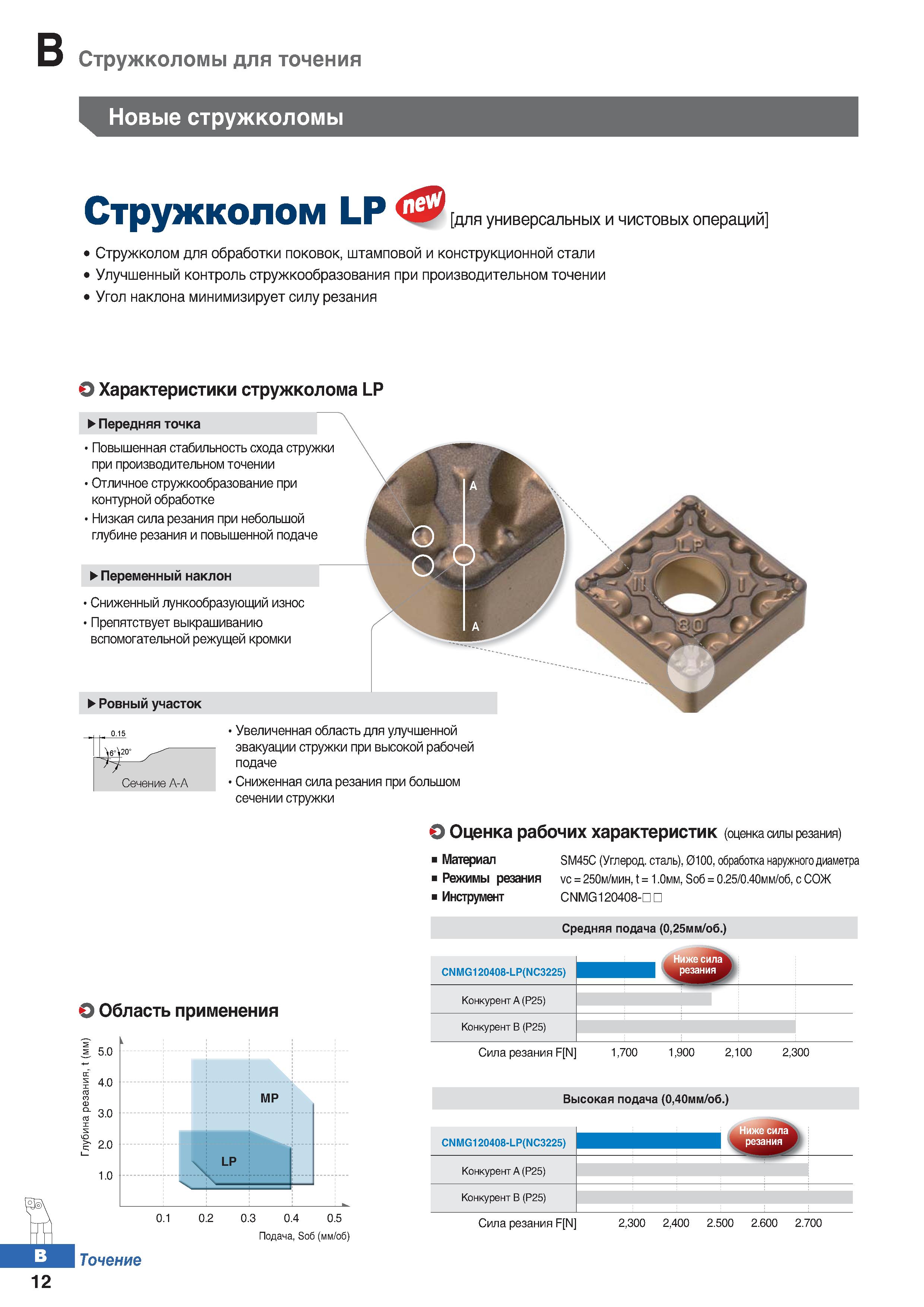 79 Металлорежущий инструмент Korloy для точения Стружколом LP для универсальных и чистовых операций Каталог KORLOY 2018 Инструмент и станочная оснастка Фрезы концевые монолитные по металлу Сверла спиральные Токарные расточные державки Цанговые патроны Стр. B12