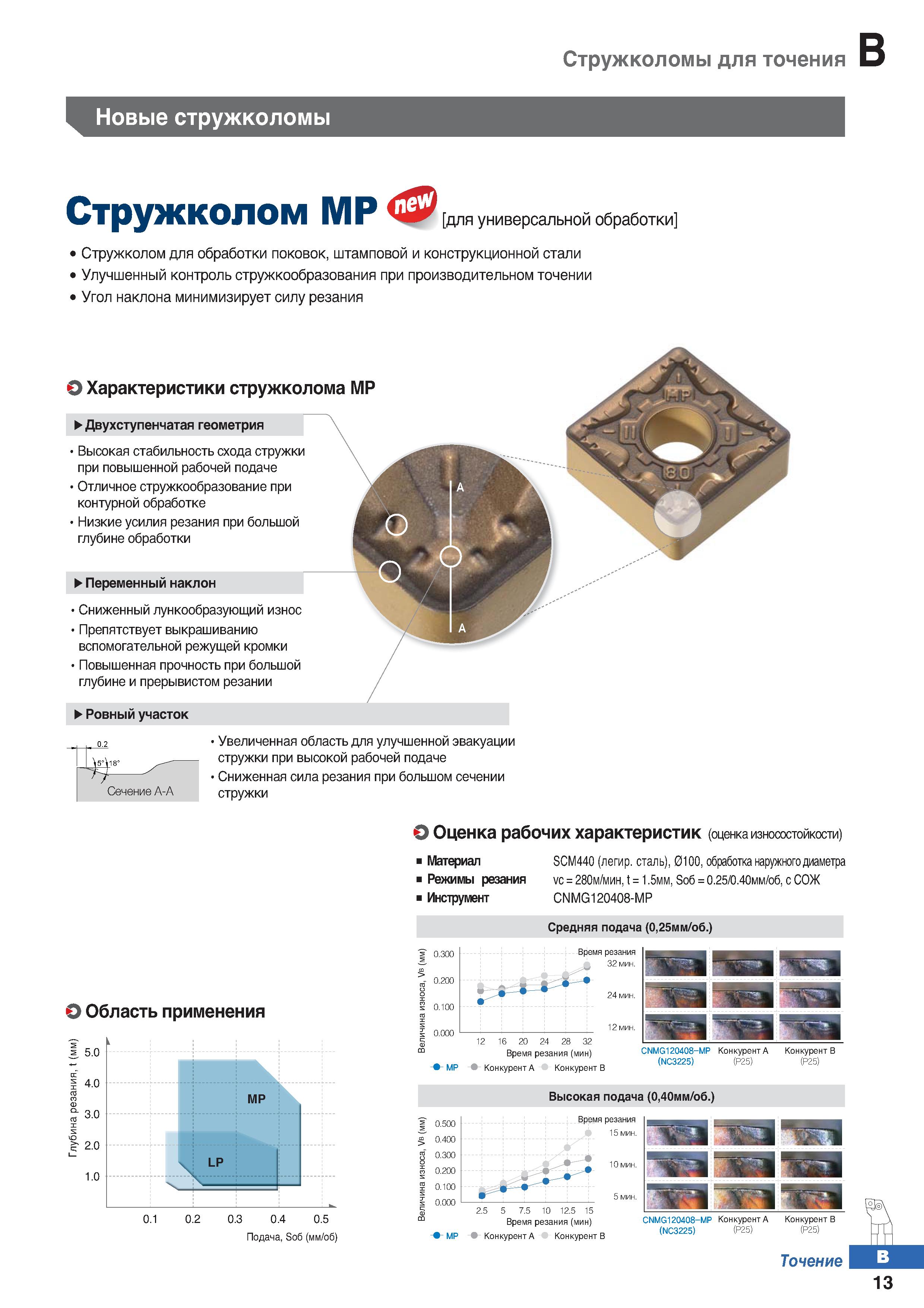 80 Новые стружколомы для универсальной токарной обработки Стружколом для обработки поковок, штамповой и конструкционной стали Каталог KORLOY 2018 Инструмент и станочная оснастка Фрезы концевые монолитные по металлу Сверла спиральные Токарные расточные державки Цанговые патроны Стр. B13