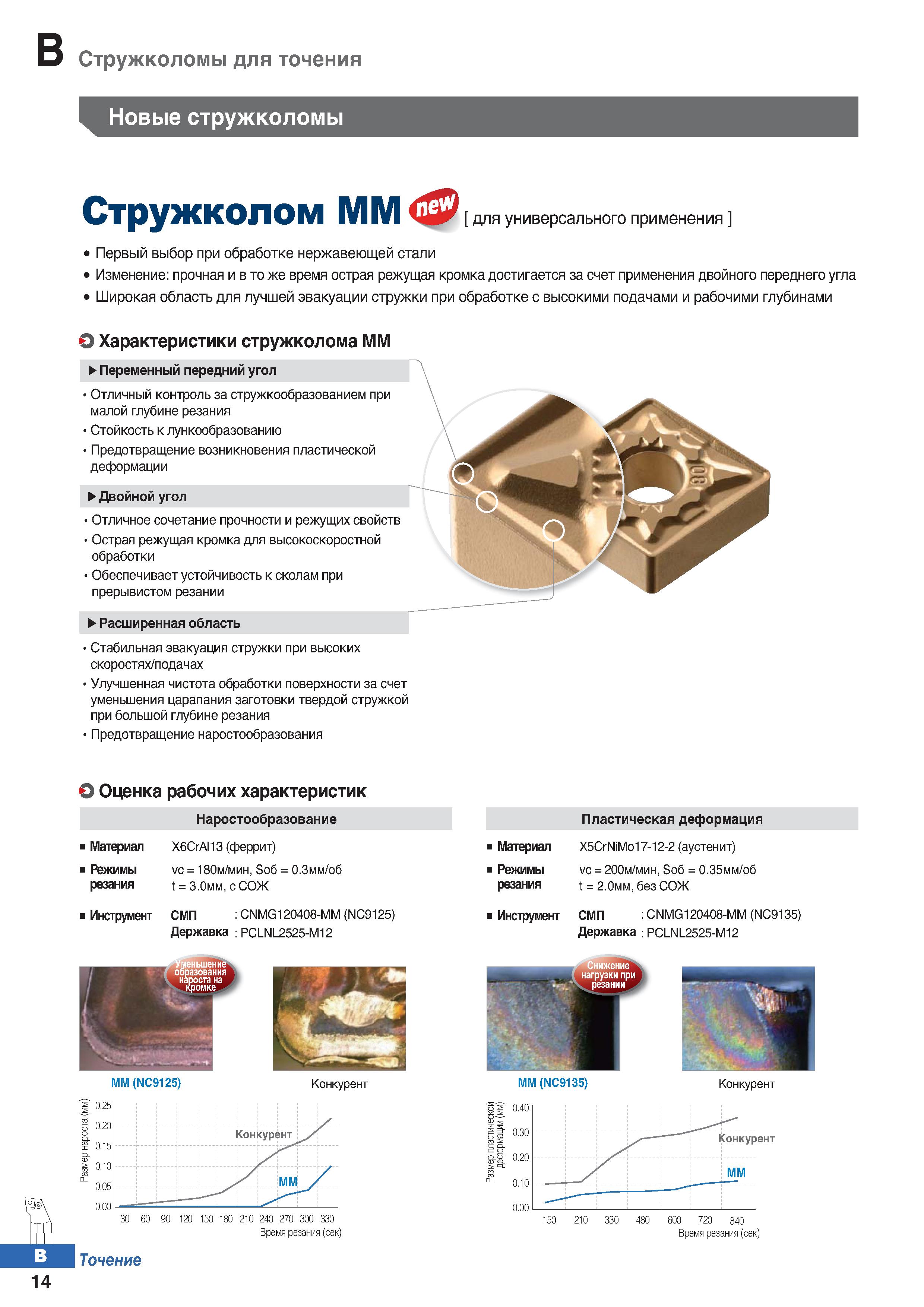 81 Токарный инструмент для металлообработки Стружколом Korloy ММ для универсального применения Каталог KORLOY 2018 Инструмент и станочная оснастка Фрезы концевые монолитные по металлу Сверла спиральные Токарные расточные державки Цанговые патроны Стр. B14