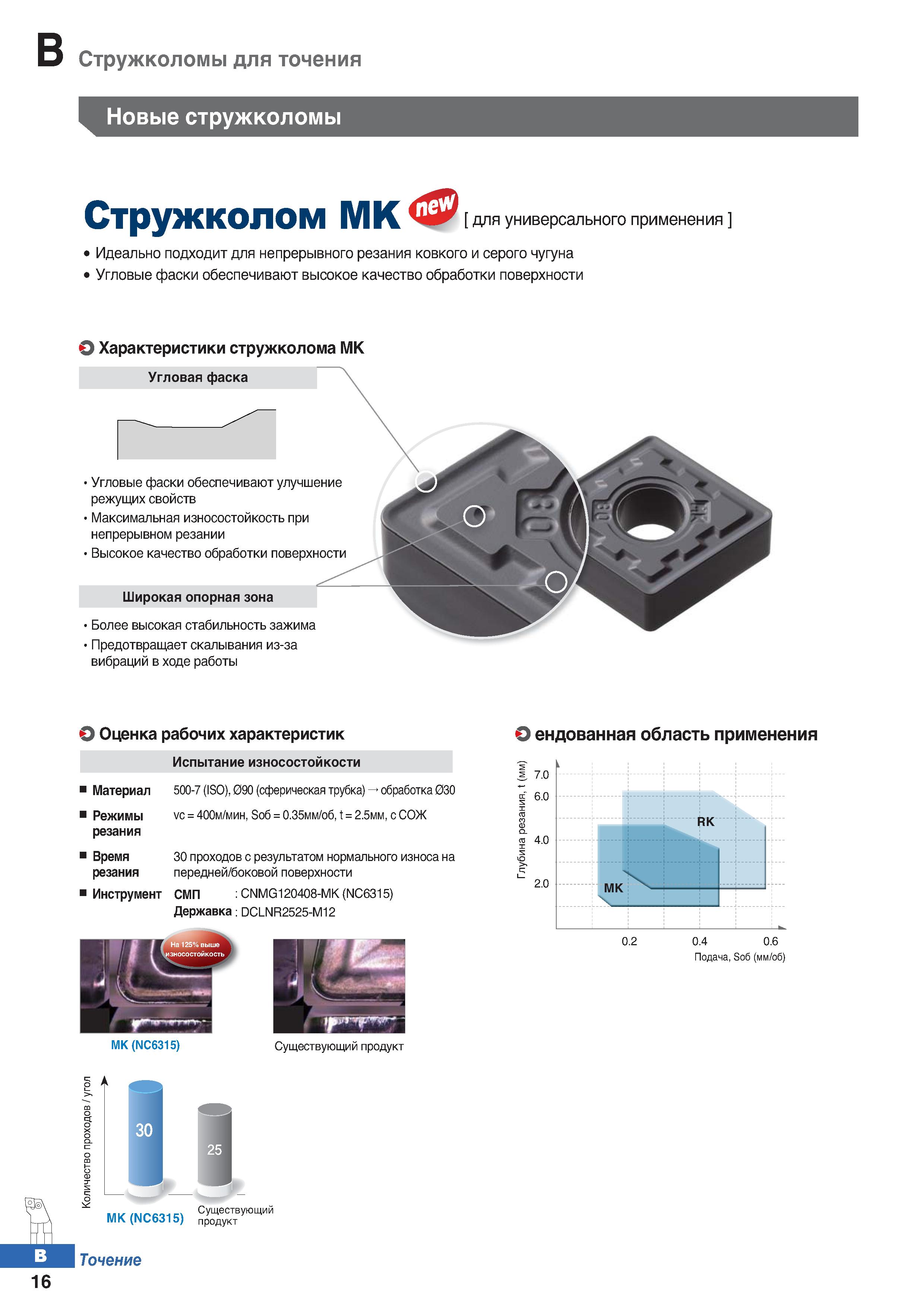 83 Стружколомы для точения Новые стружколомы Стружколом MKw Идеально подходит для непрерывного резания ковкого и серого чугуна Угловы Каталог KORLOY 2018 Инструмент и станочная оснастка Фрезы концевые монолитные по металлу Сверла спиральные Токарные расточные державки Цанговые патроны Стр. B16