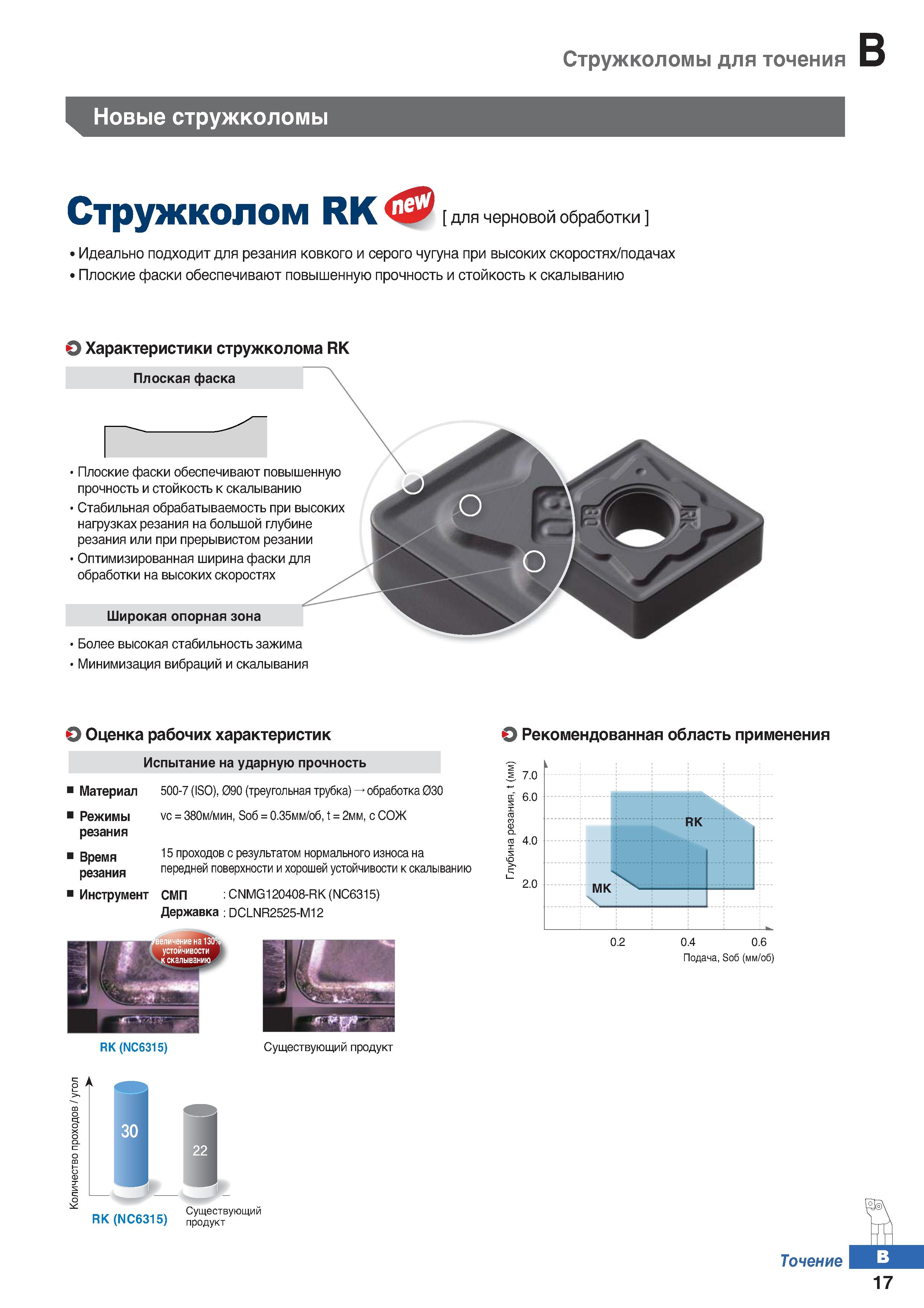84 Стружколомы для точения Новые стружколомы Стружколом RK< для черновой обработки 1 Идеально подходит для резания ковкого и серого ч Каталог KORLOY 2018 Инструмент и станочная оснастка Фрезы концевые монолитные по металлу Сверла спиральные Токарные расточные державки Цанговые патроны Стр. B17