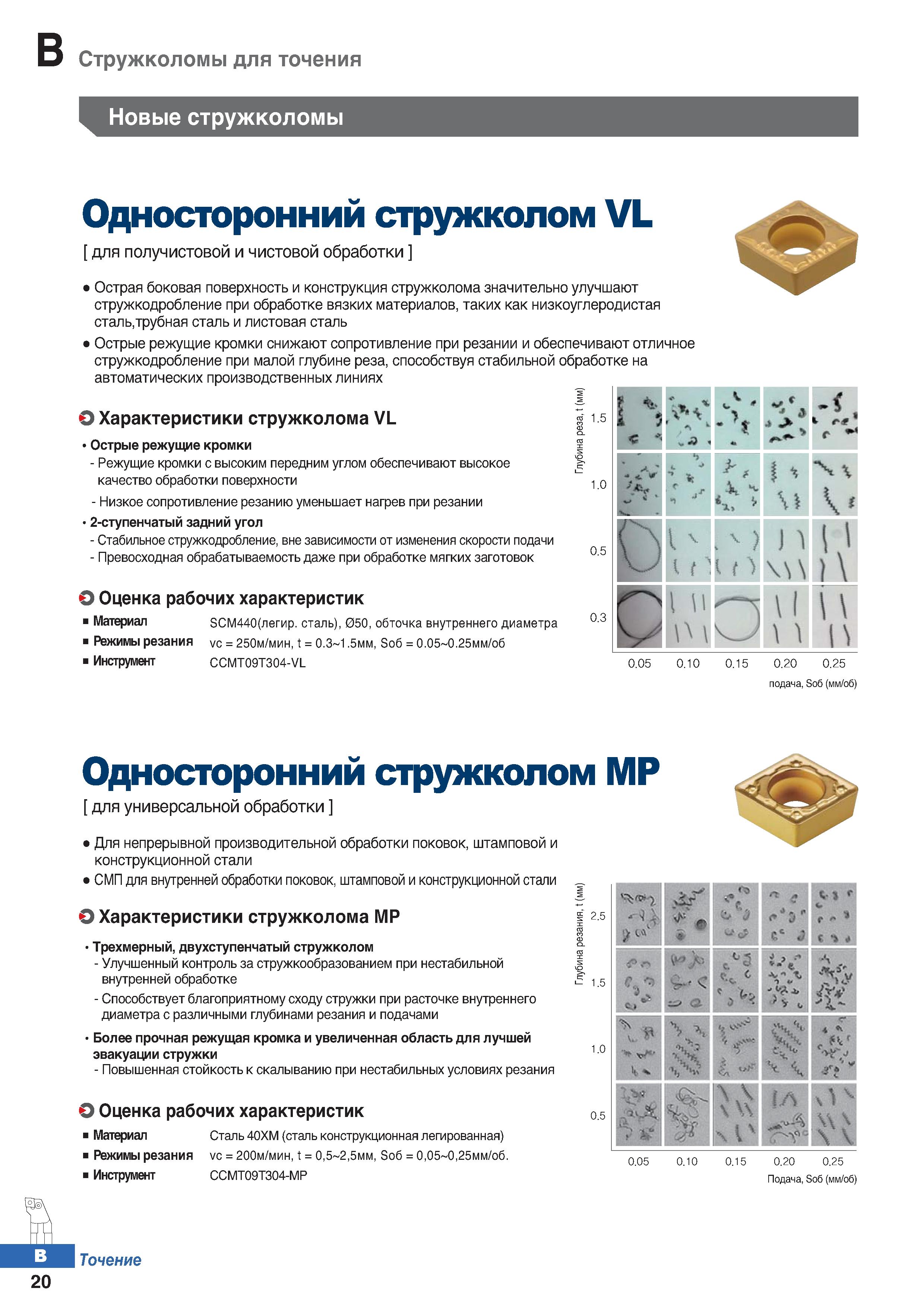 87 Сменные твердосплавные пластины Новые стружколомы от южнокорейского производителя металлорежущего инструмента компании Korloy Каталог KORLOY 2018 Инструмент и станочная оснастка Фрезы концевые монолитные по металлу Сверла спиральные Токарные расточные державки Цанговые патроны Стр. B20
