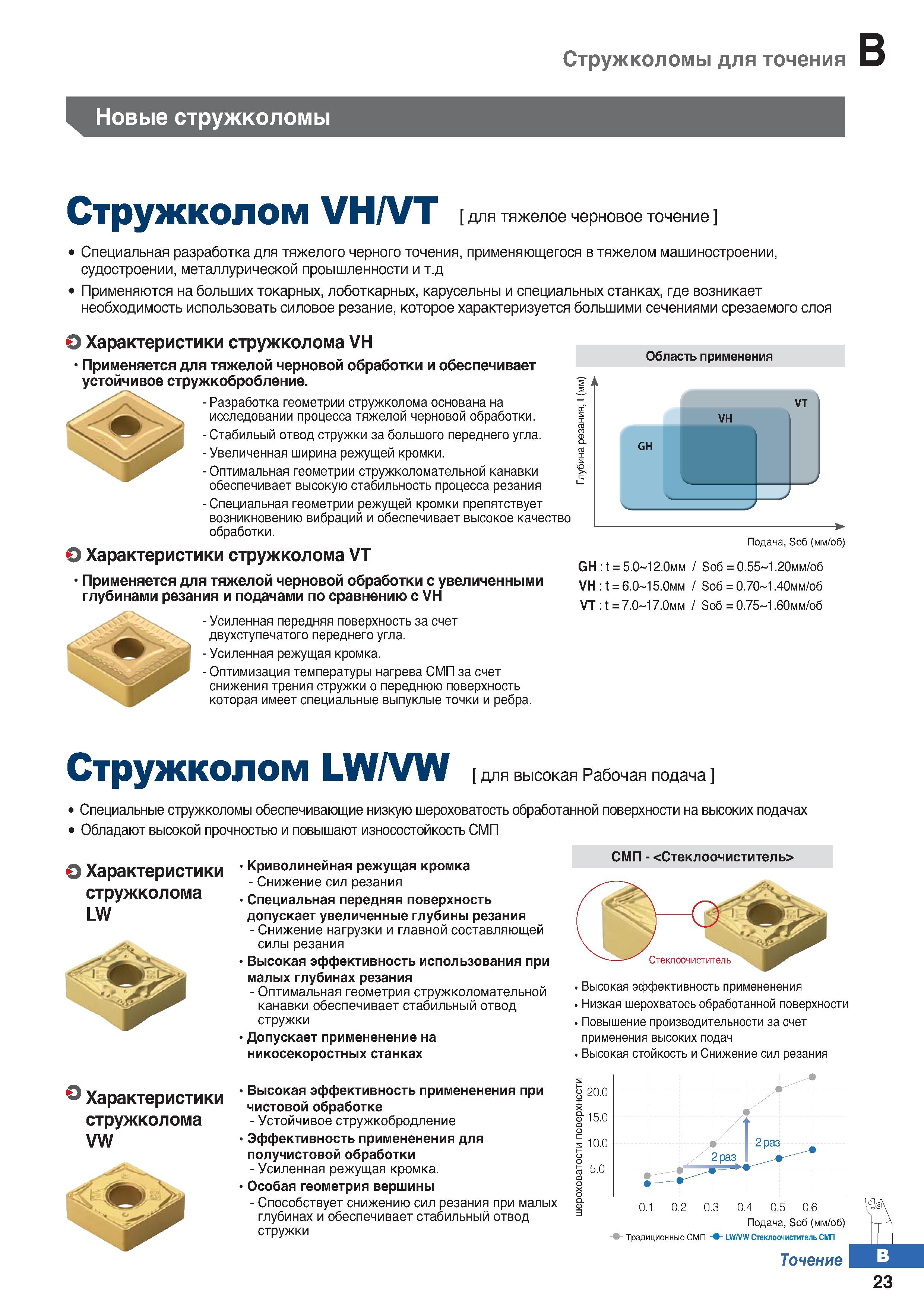 90 Стружколомы для точения Новые стружколомы Стружколом VH VT для тяжелое черновое точение Специальная разработка для тяжелого черног Каталог KORLOY 2018 Инструмент и станочная оснастка Фрезы концевые монолитные по металлу Сверла спиральные Токарные расточные державки Цанговые патроны Стр. B23