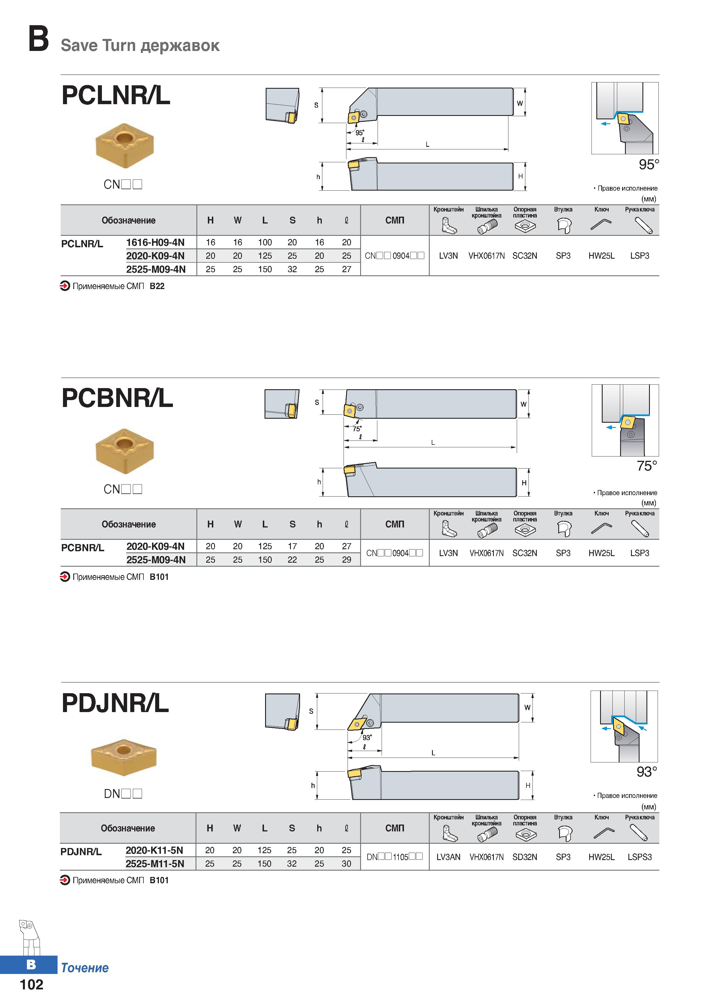 169 Save Turn державок PCLNR/L CNDL 95° исполнение (мм) Обозначение Н W L S h 1 СМП Кронштейн Шпилька кронштейна Опорная пластина Втул Каталог KORLOY 2018 Инструмент и станочная оснастка Фрезы концевые монолитные по металлу Сверла спиральные Токарные расточные державки Цанговые патроны Стр. B102