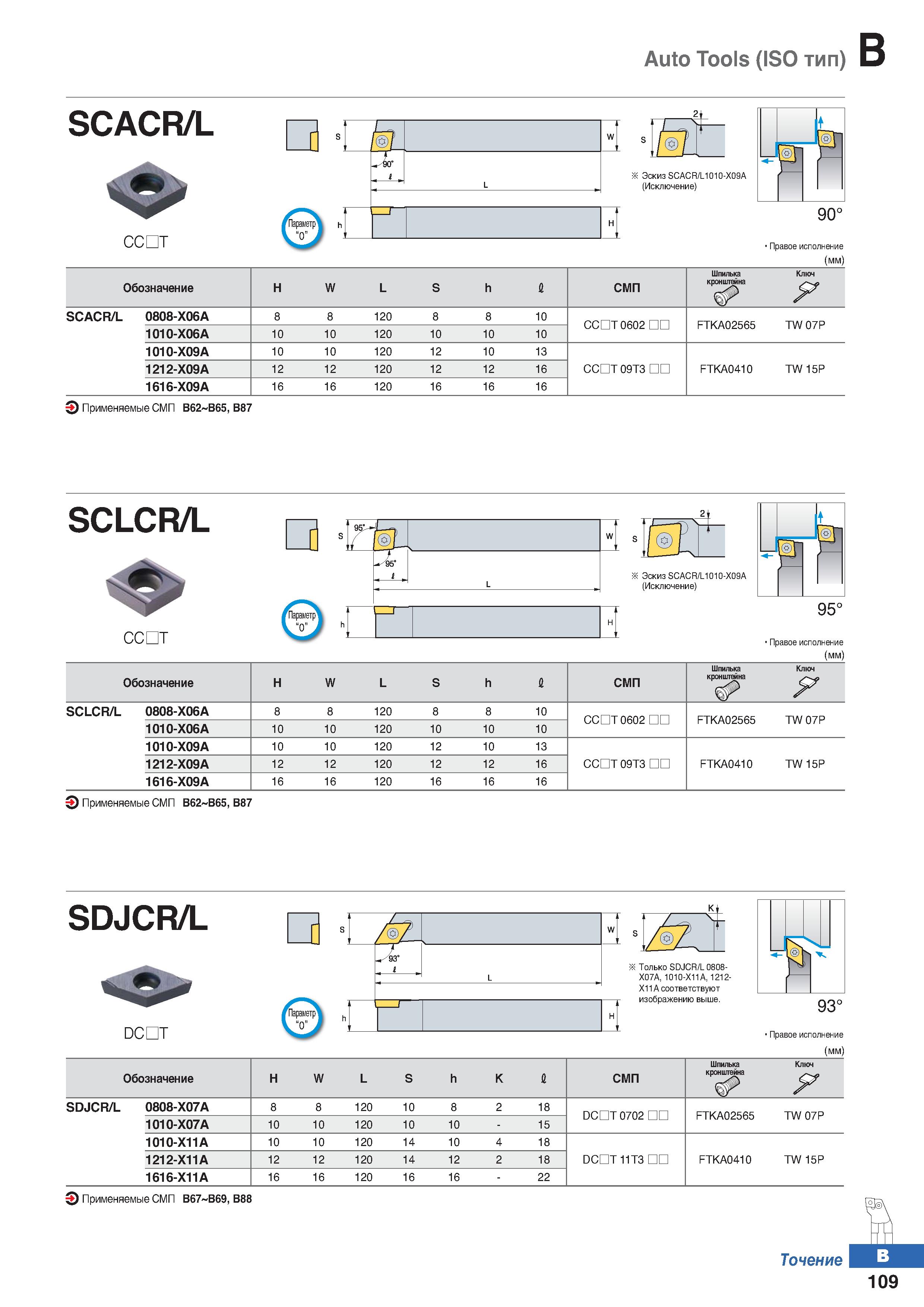 176 Auto Tools (ISO тип) SCACR/L CCDT Правое исполнение (мм) Обозначение Н W L S h 1 СМП Шпилька кронштейна Ключ SCACR/L 0808-Х06А 8 8 Каталог KORLOY 2018 Инструмент и станочная оснастка Фрезы концевые монолитные по металлу Сверла спиральные Токарные расточные державки Цанговые патроны Стр. B109