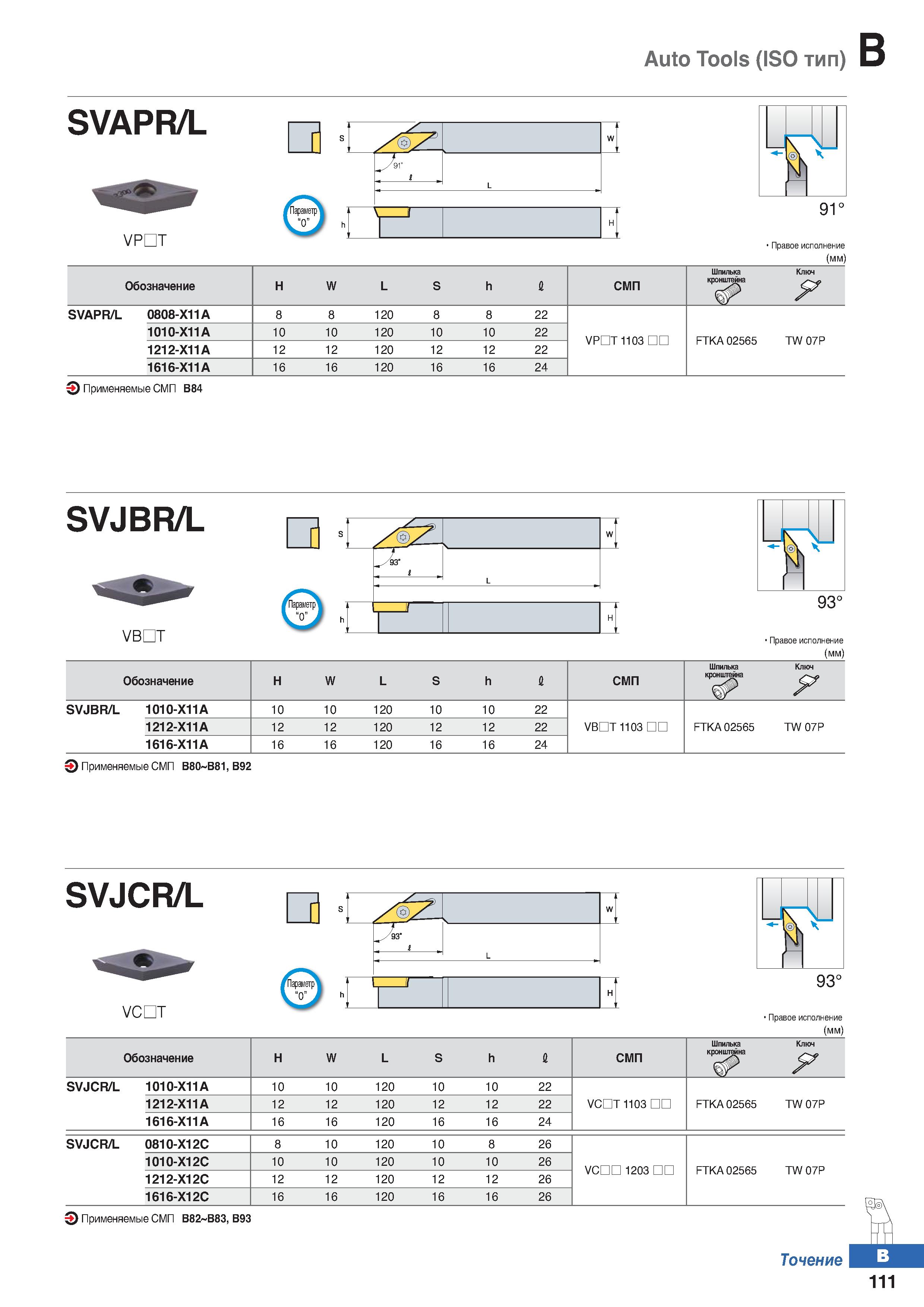 178 Auto Tools (ISO тип) SVAPR/L VPDT П sl Параметр к h Правое исполнение (мм) Обозначение Н W L S h 1 СМП Шпилька Ключ У SVAPR/L 0808 Каталог KORLOY 2018 Инструмент и станочная оснастка Фрезы концевые монолитные по металлу Сверла спиральные Токарные расточные державки Цанговые патроны Стр. B111
