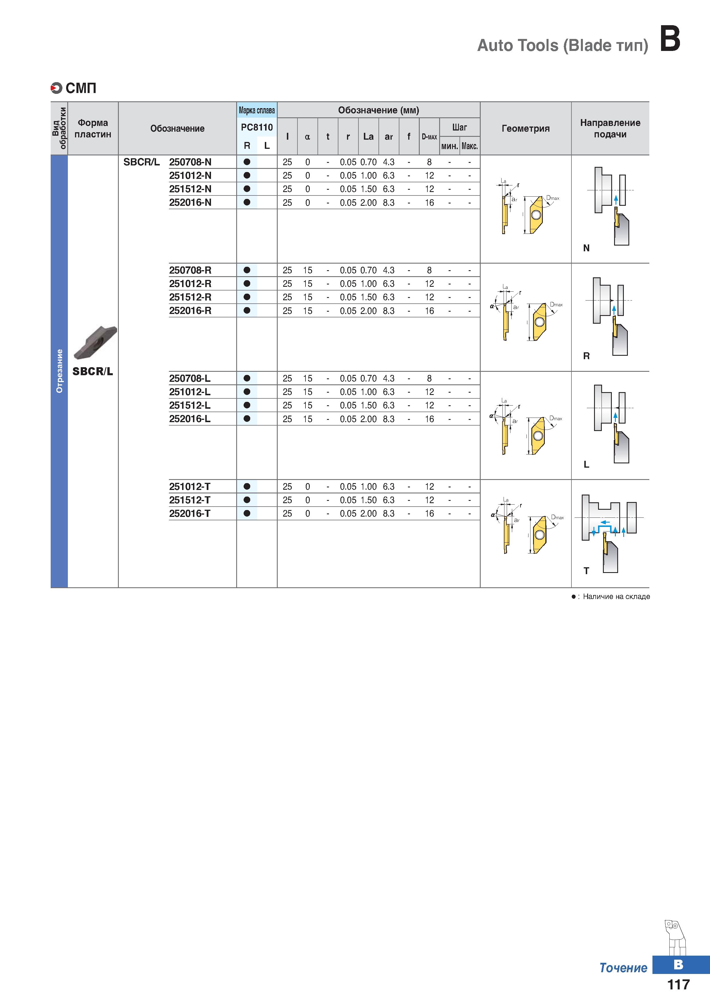 184 Auto Tools (Blade тип) О смп no svo cq re Форма пластин Обозначение Марка сплава РС8110 R/L Обозначение (мм) La аг D-MAX Шаг мин М Каталог KORLOY 2018 Инструмент и станочная оснастка Фрезы концевые монолитные по металлу Сверла спиральные Токарные расточные державки Цанговые патроны Стр. B117