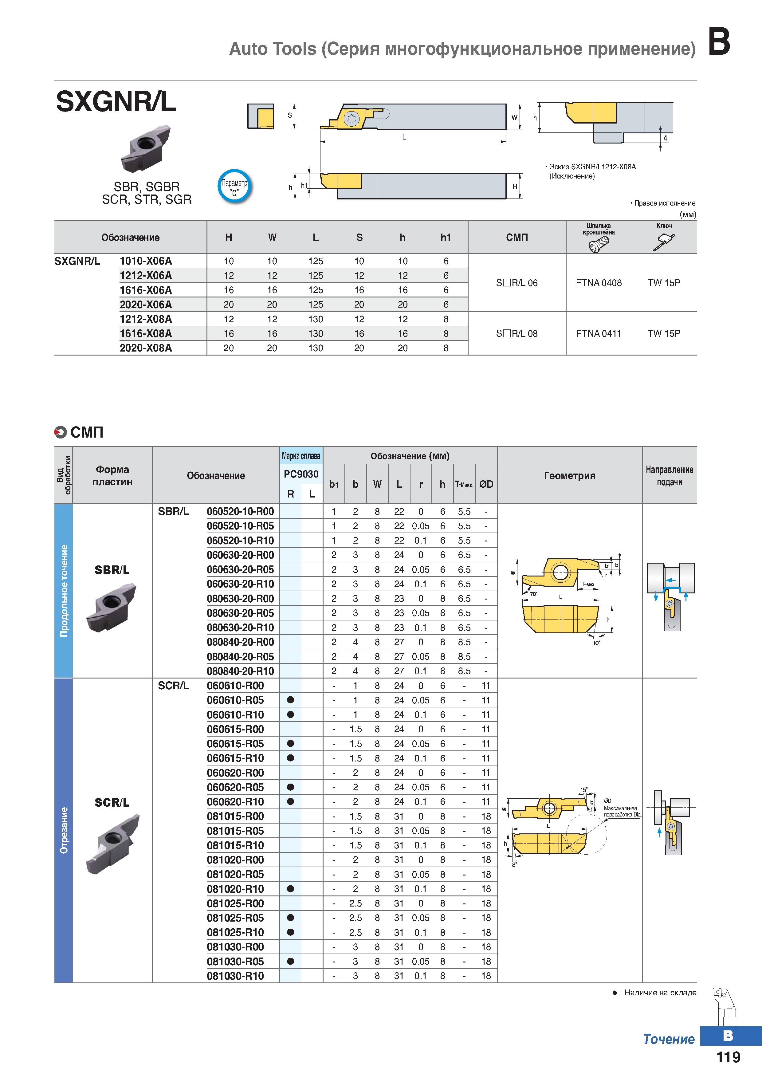 186 Auto Tools (Серия многофункциональное применение) SXGNR/L J SBR, SGBR SCR, STR, SGR Параметр „О к I 4 Эскиз SXGNR/L1212-X08A (Искл Каталог KORLOY 2018 Инструмент и станочная оснастка Фрезы концевые монолитные по металлу Сверла спиральные Токарные расточные державки Цанговые патроны Стр. B119