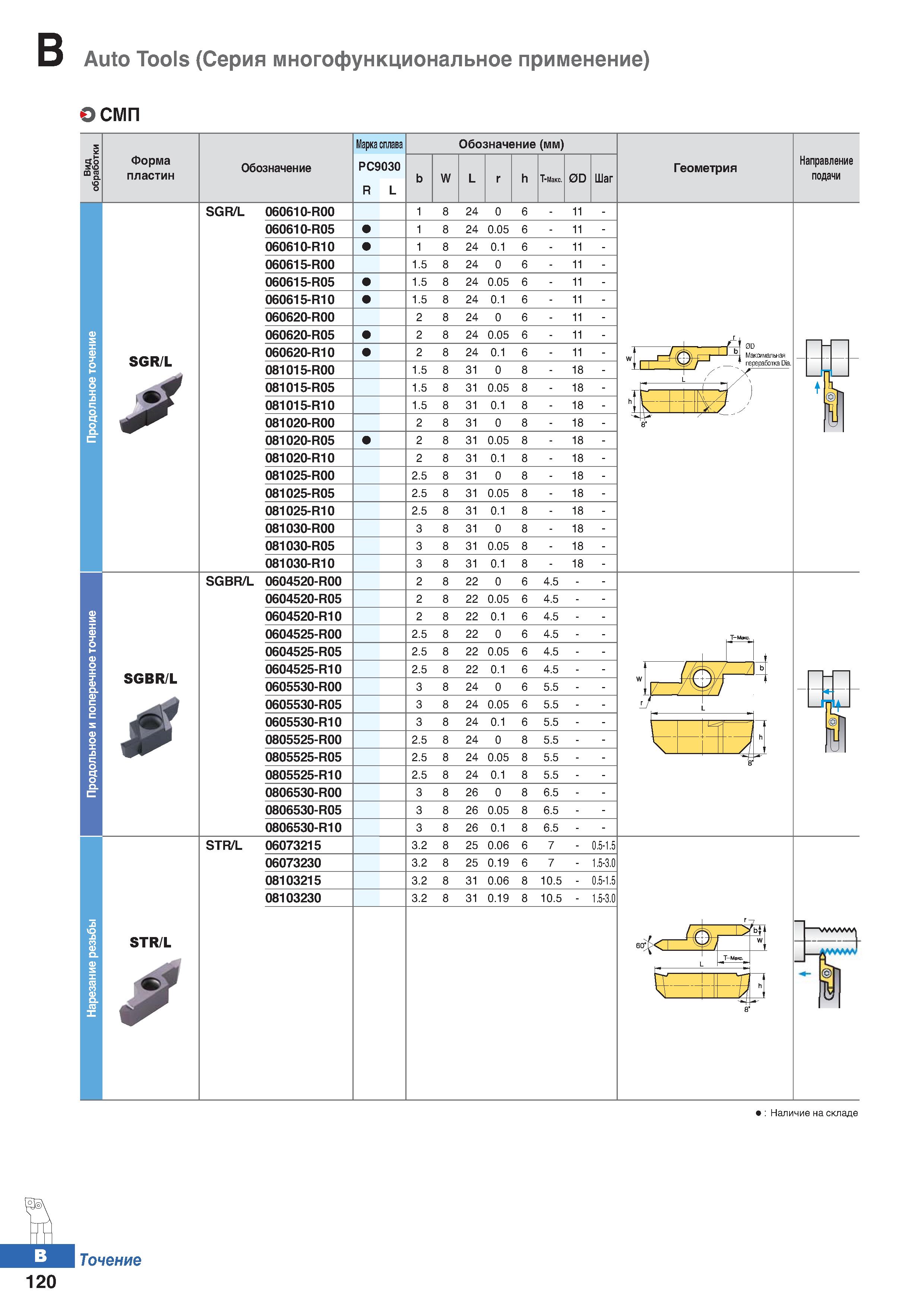 187 в Auto Tools (Серия многофункциональное применение) О смп Форма пластин Обозначение Марка сплава РС9030 R/L Обозначение (мм) W Т-М Каталог KORLOY 2018 Инструмент и станочная оснастка Фрезы концевые монолитные по металлу Сверла спиральные Токарные расточные державки Цанговые патроны Стр. B120
