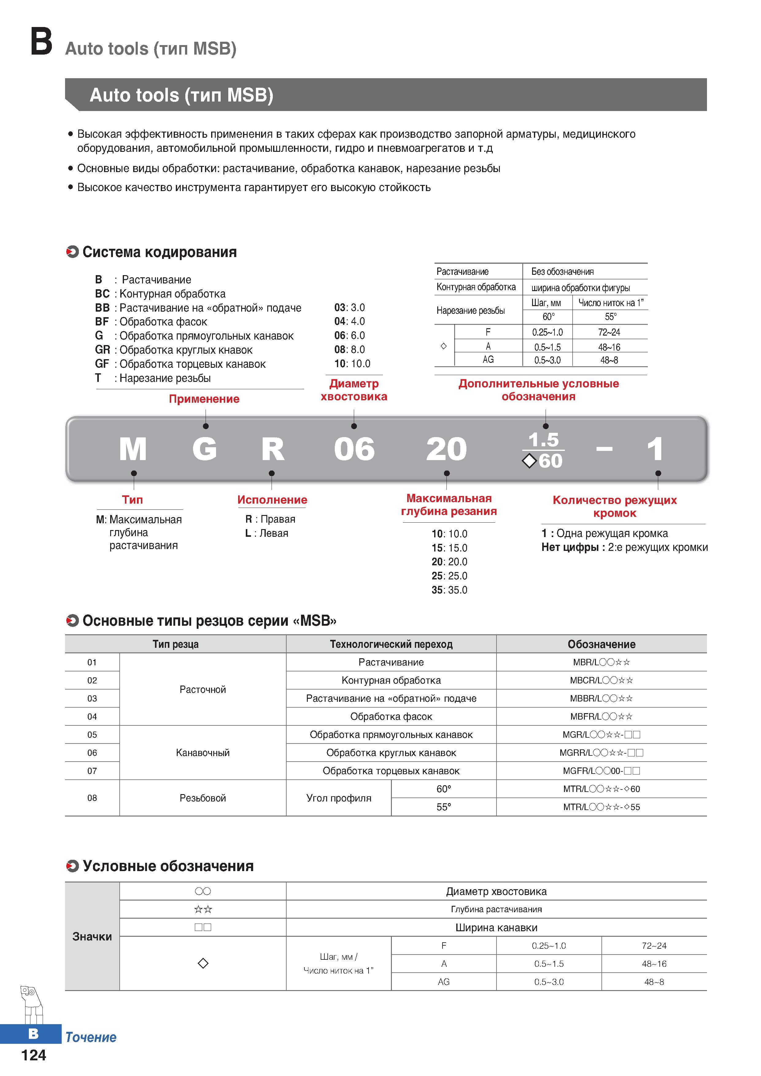 191 Токарный инструмент Korloy Auto tools (тип MSB) Высокая эффективность применения в таких сферах как производство запорной арматуры Каталог KORLOY 2018 Инструмент и станочная оснастка Фрезы концевые монолитные по металлу Сверла спиральные Токарные расточные державки Цанговые патроны Стр. B124