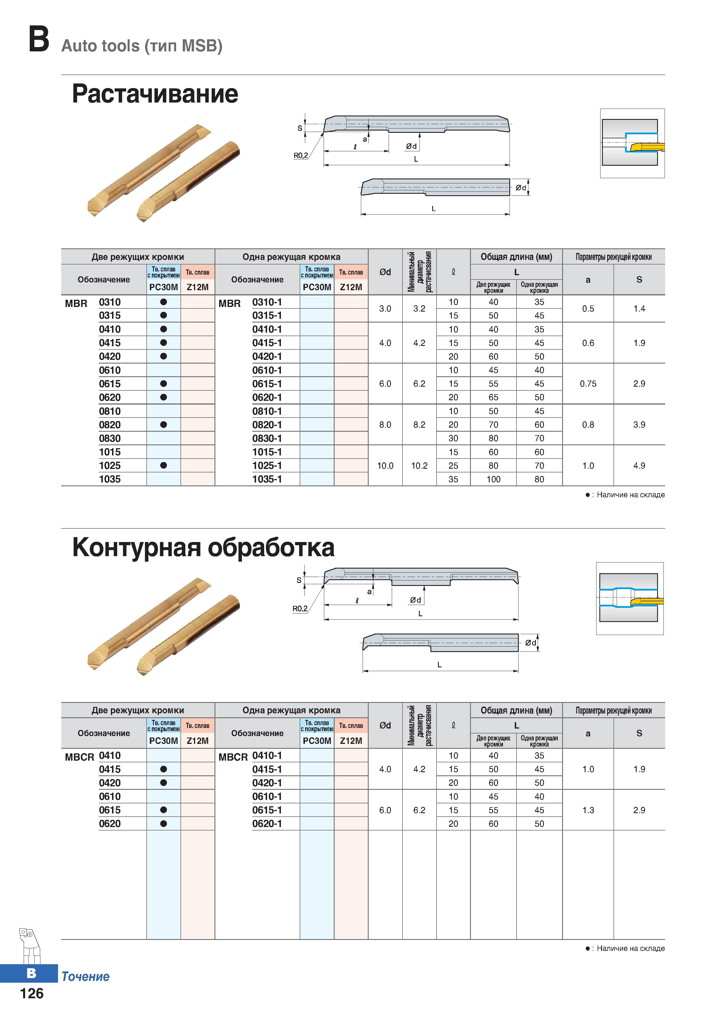 193 Auto tools (тип MSB) Две режущих кромки Одна режущая кромка 0d Минимальный диаметр растачисвания й Общая длина (мм) Параметры режу Каталог KORLOY 2018 Инструмент и станочная оснастка Фрезы концевые монолитные по металлу Сверла спиральные Токарные расточные державки Цанговые патроны Стр. B126