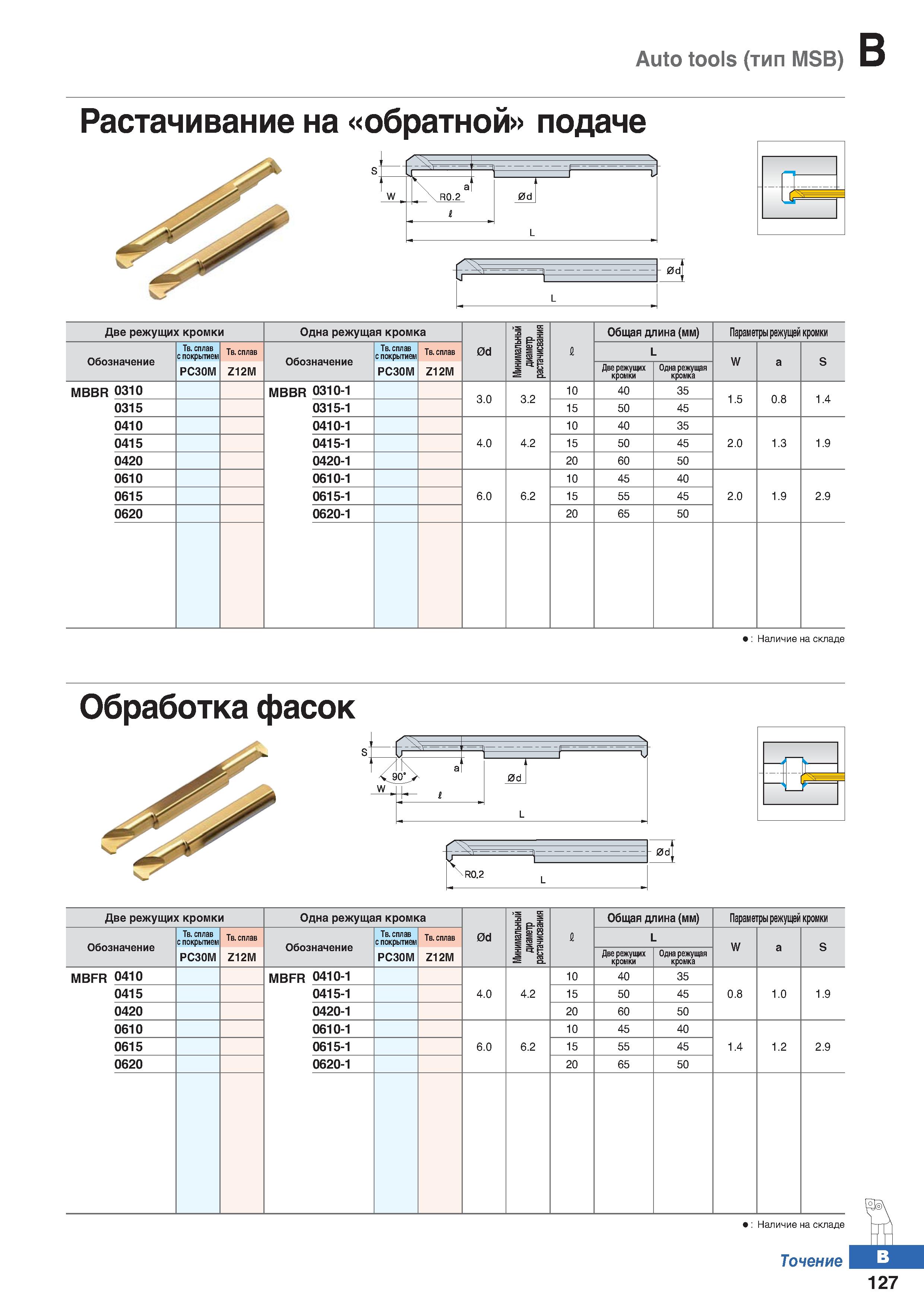 194 Auto tools (тип MSB) Растачивание на обратной подаче 0d Две режущих кромки Одна режущая кромка 0d Минимальный диаметр растачисвани Каталог KORLOY 2018 Инструмент и станочная оснастка Фрезы концевые монолитные по металлу Сверла спиральные Токарные расточные державки Цанговые патроны Стр. B127