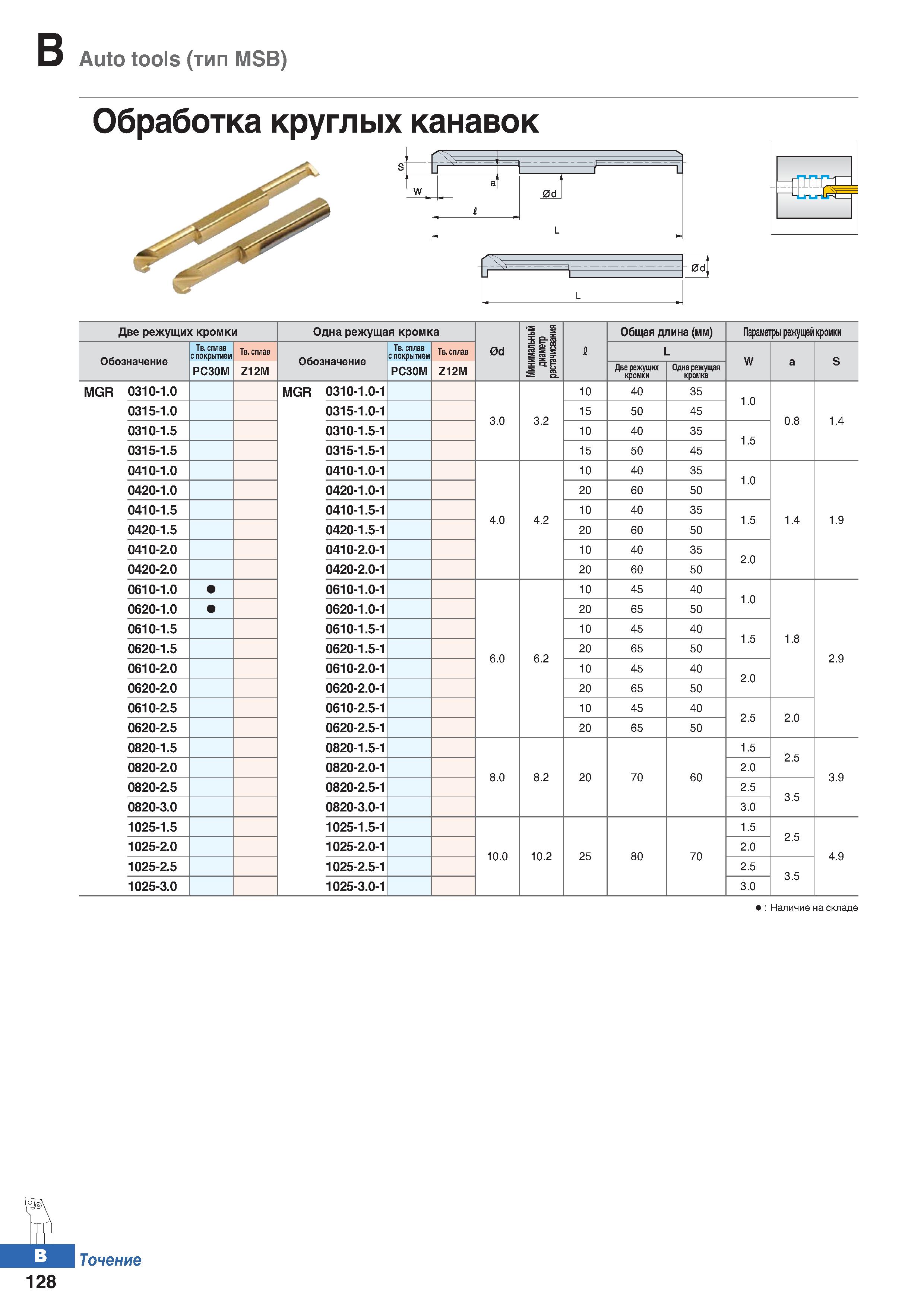 195 Auto tools (тип MSB) Обработка круглых канавок j а S Q Cl L ЗЕЕ2& 0dl Две режущих кромки Одна режущая кромка Минимальный диаметр р Каталог KORLOY 2018 Инструмент и станочная оснастка Фрезы концевые монолитные по металлу Сверла спиральные Токарные расточные державки Цанговые патроны Стр. B128