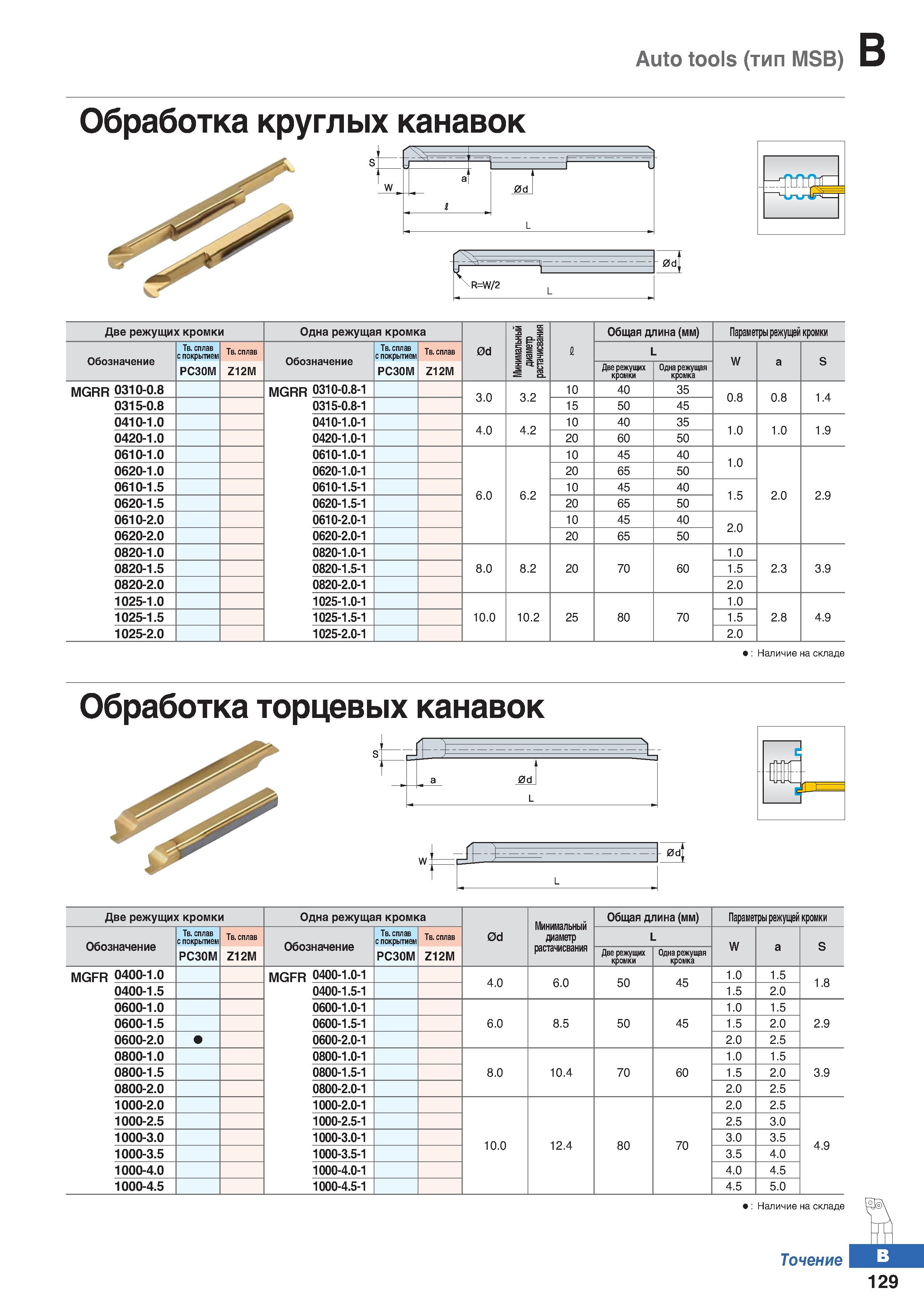 196 Auto tools (тип MSB) Обработка круглых канавок - , = а t 0d L 0dl R=W 2 Две режущих кромки Одна режущая кромка 0d Минимальный диам Каталог KORLOY 2018 Инструмент и станочная оснастка Фрезы концевые монолитные по металлу Сверла спиральные Токарные расточные державки Цанговые патроны Стр. B129