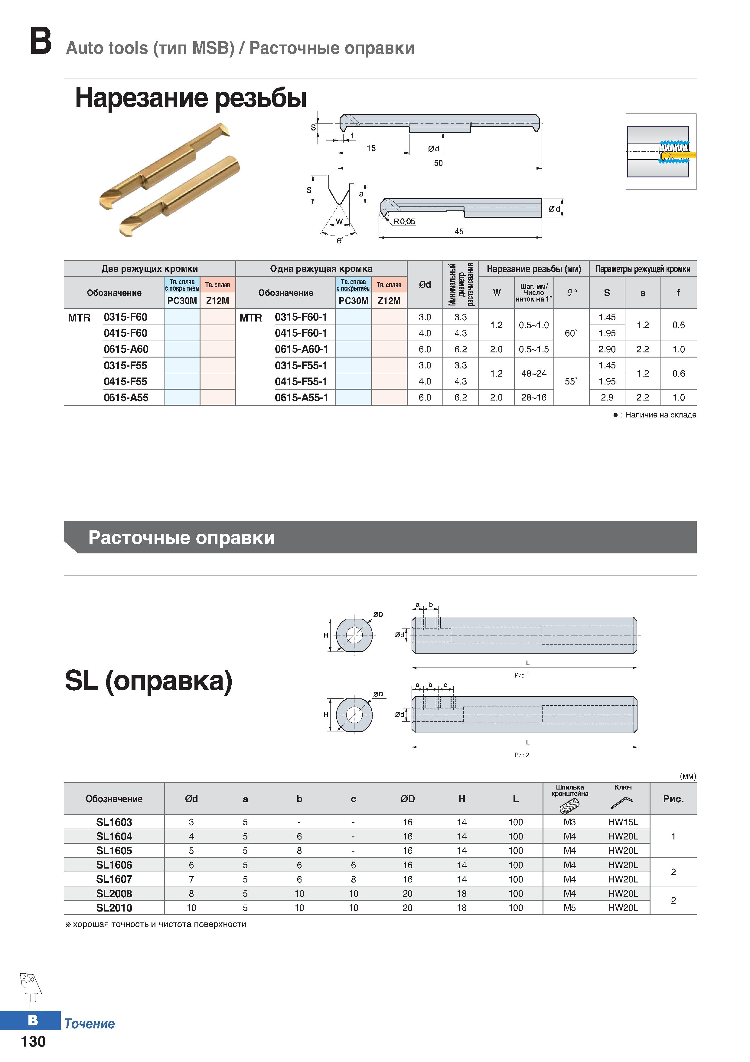197 Auto tools (тип MSB) Расточные оправки Нарезание резьбы ll V 1 д ГХ > -и ;Xi 15 50 1 R0 05 1 45 0dl Две режущих кромки Одна режуща Каталог KORLOY 2018 Инструмент и станочная оснастка Фрезы концевые монолитные по металлу Сверла спиральные Токарные расточные державки Цанговые патроны Стр. B130