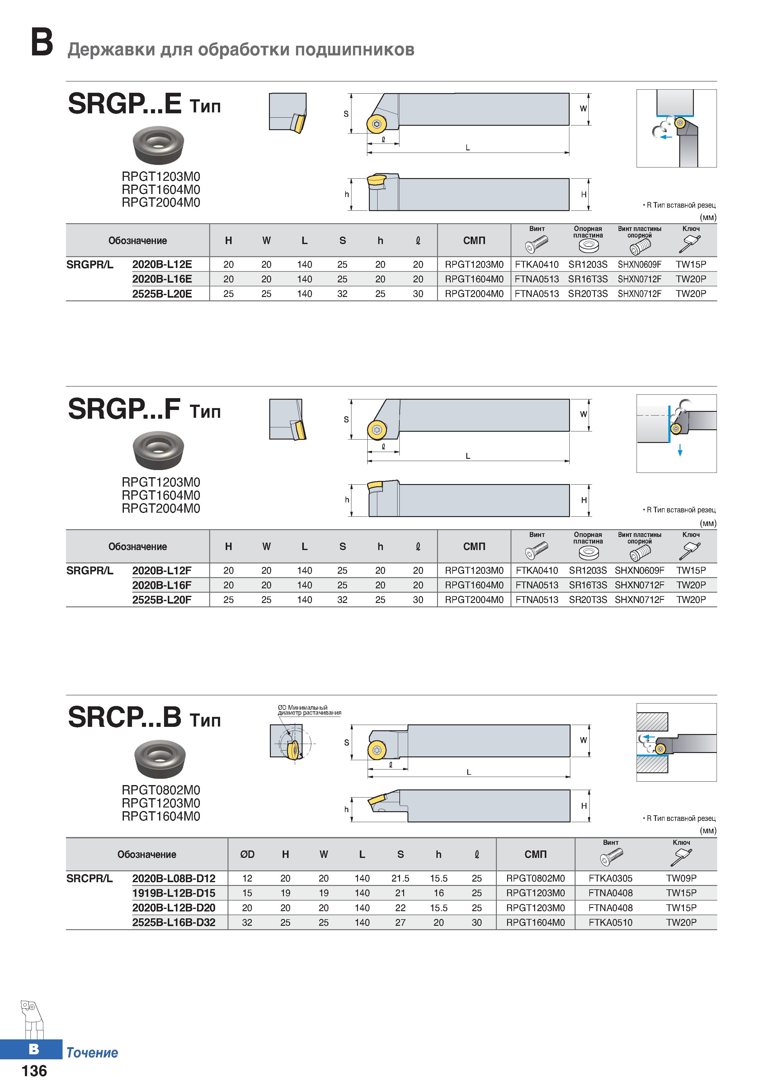 203 Державки для обработки подшипников SRGP E тип II 1 W L S RPGT1203M0 RPGT1604M0 RPGT2004M0 <т R Тип вставной резец (мм) Обозначение Каталог KORLOY 2018 Инструмент и станочная оснастка Фрезы концевые монолитные по металлу Сверла спиральные Токарные расточные державки Цанговые патроны Стр. B136