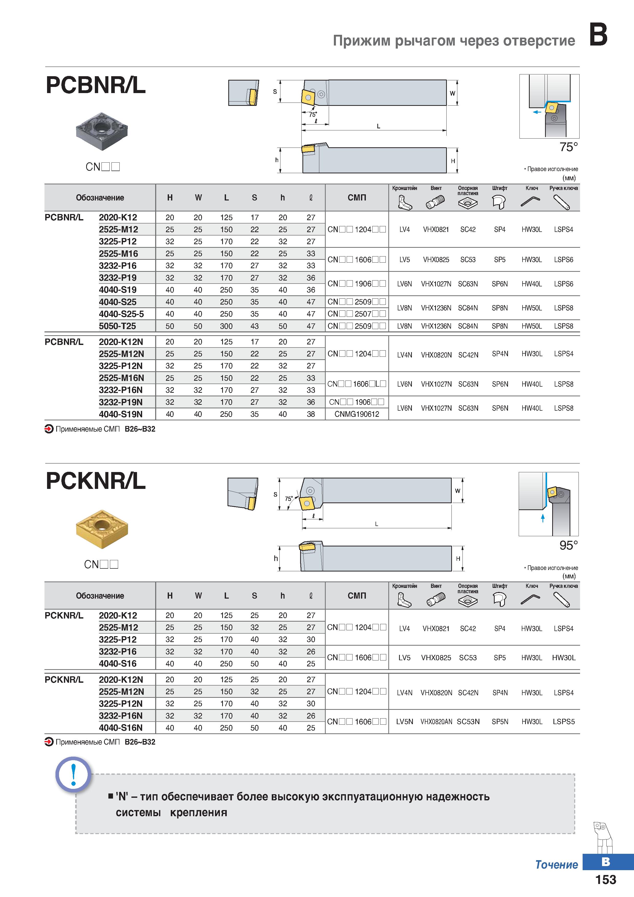 220 Прижим рычагом через отверстие PCBNR/L CNDL f I 1 а у 1 75° Правое исполнение (мм) Обозначение Н W L S h 1 СМП Кронштейн Винт Опор Каталог KORLOY 2018 Инструмент и станочная оснастка Фрезы концевые монолитные по металлу Сверла спиральные Токарные расточные державки Цанговые патроны Стр. B153