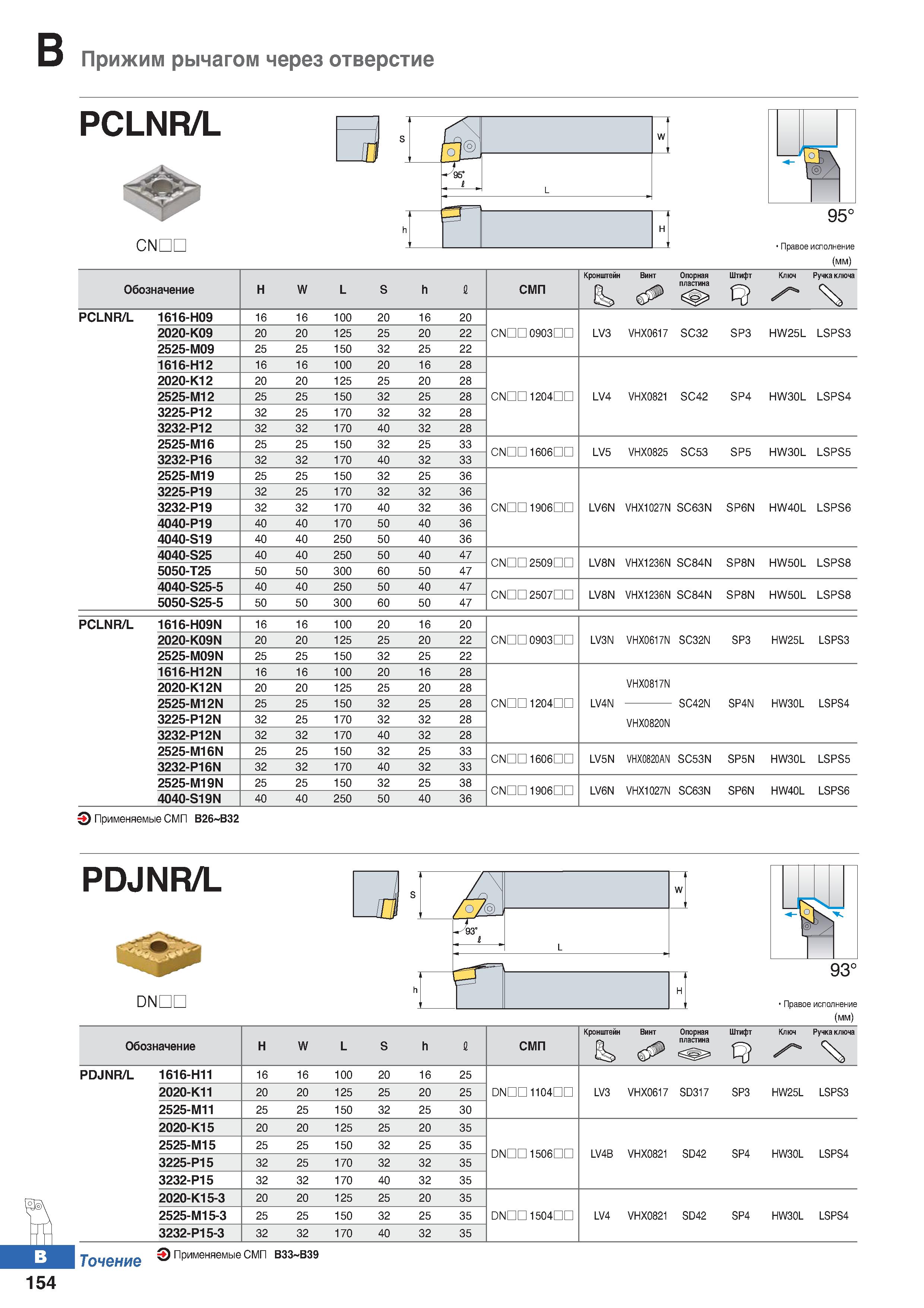 221 Токарная державка PCLNR 2525 M12 Сборные проходные упорные резцы Korloy Прижим сменной режущей многогранной пластины рычагом Каталог KORLOY 2018 Инструмент и станочная оснастка Фрезы концевые монолитные по металлу Сверла спиральные Токарные расточные державки Цанговые патроны Стр. B154