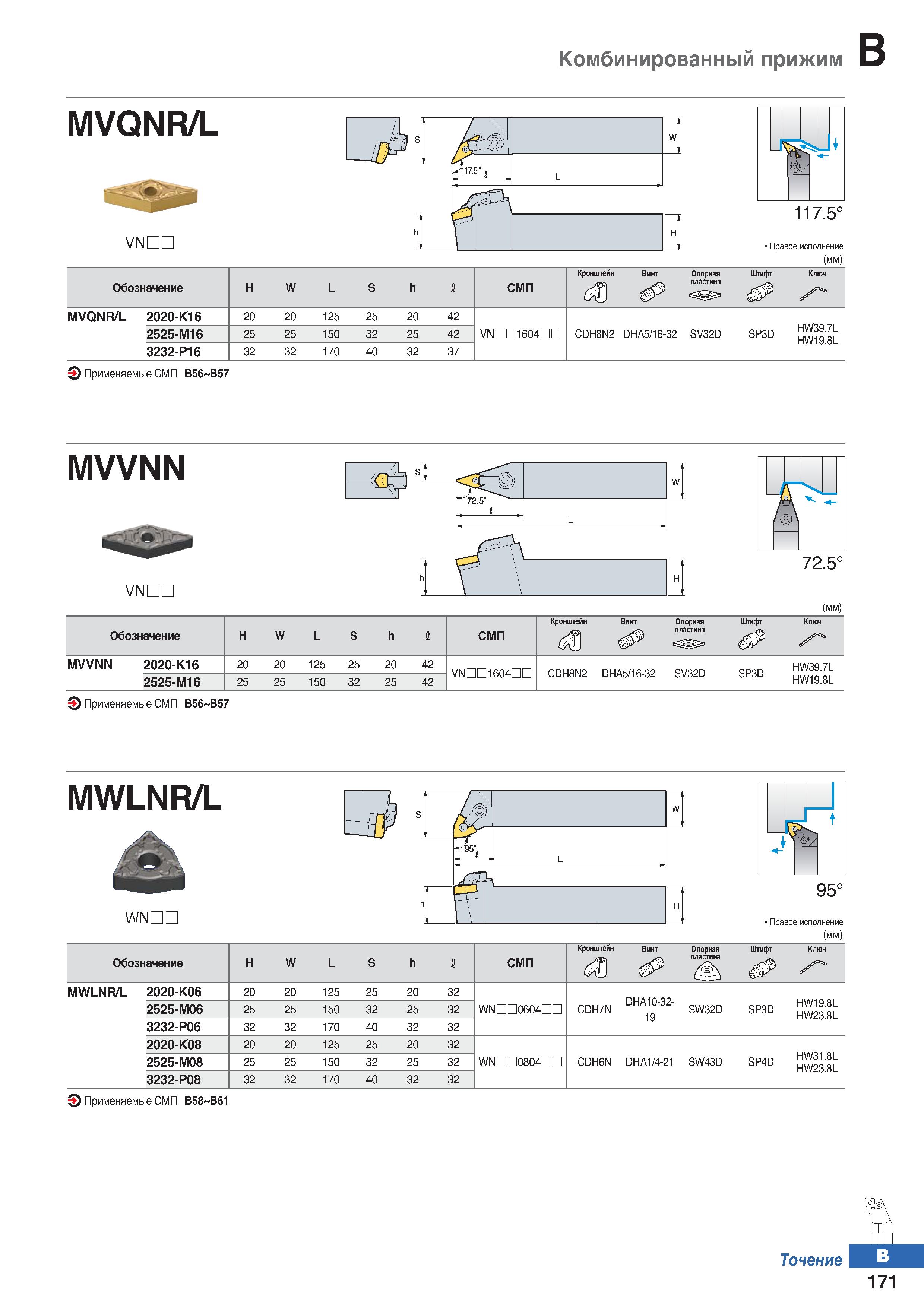 238 Комбинированный прижим MVQNR/L VNDL Правое исполнение (мм) Обозначение Н W L S h 1 СМП Кронштейн J9 (Ю Винт Опорная пластина s33:s Каталог KORLOY 2018 Инструмент и станочная оснастка Фрезы концевые монолитные по металлу Сверла спиральные Токарные расточные державки Цанговые патроны Стр. B171
