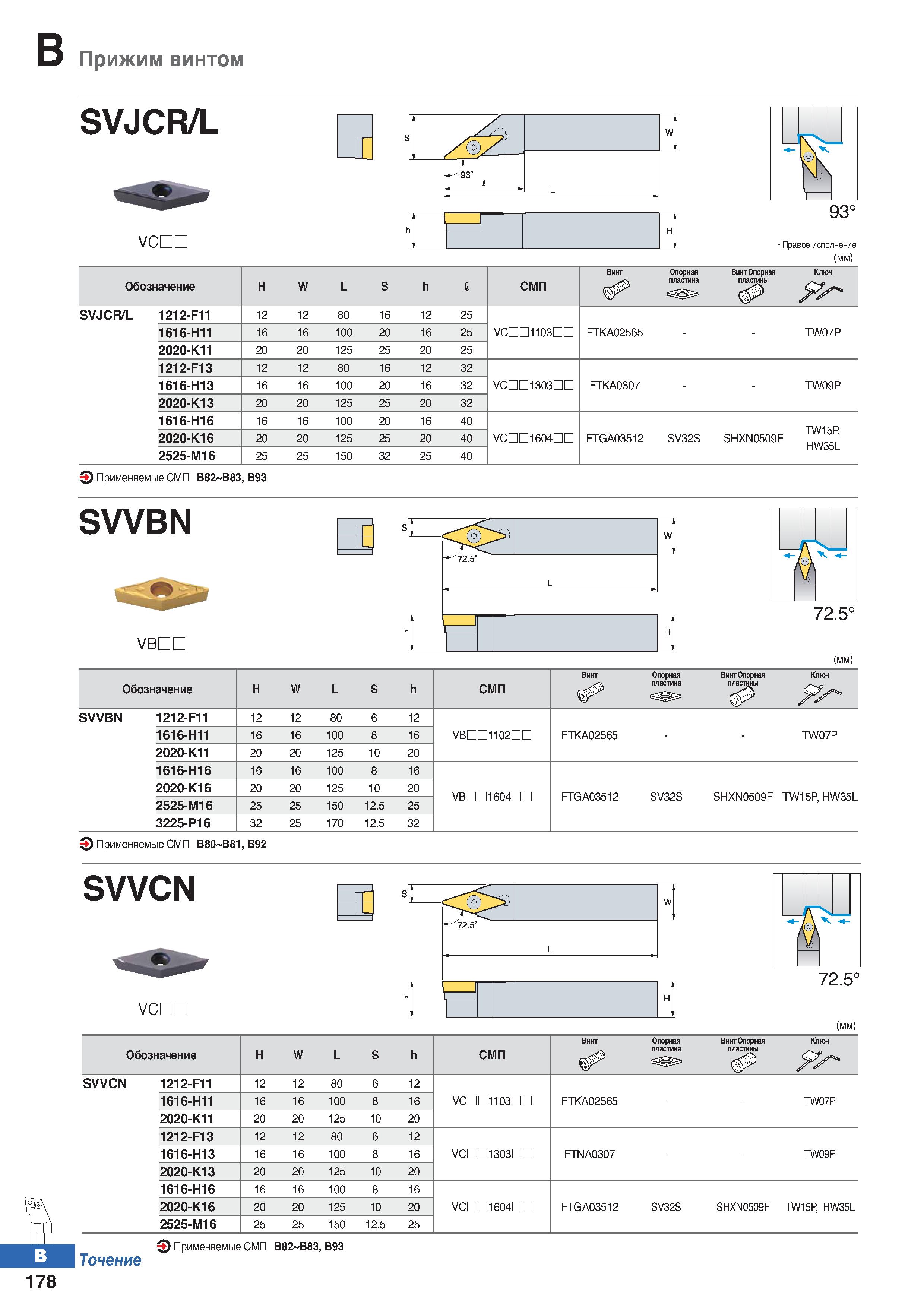 245 Прижим винтом SVJCR/L VCDL Правое исполнение (мм) Обозначение Н W L S h 1 СМП Винт Опорная пластина ВинтОпорная пластины Ключ SVJC Каталог KORLOY 2018 Инструмент и станочная оснастка Фрезы концевые монолитные по металлу Сверла спиральные Токарные расточные державки Цанговые патроны Стр. B178
