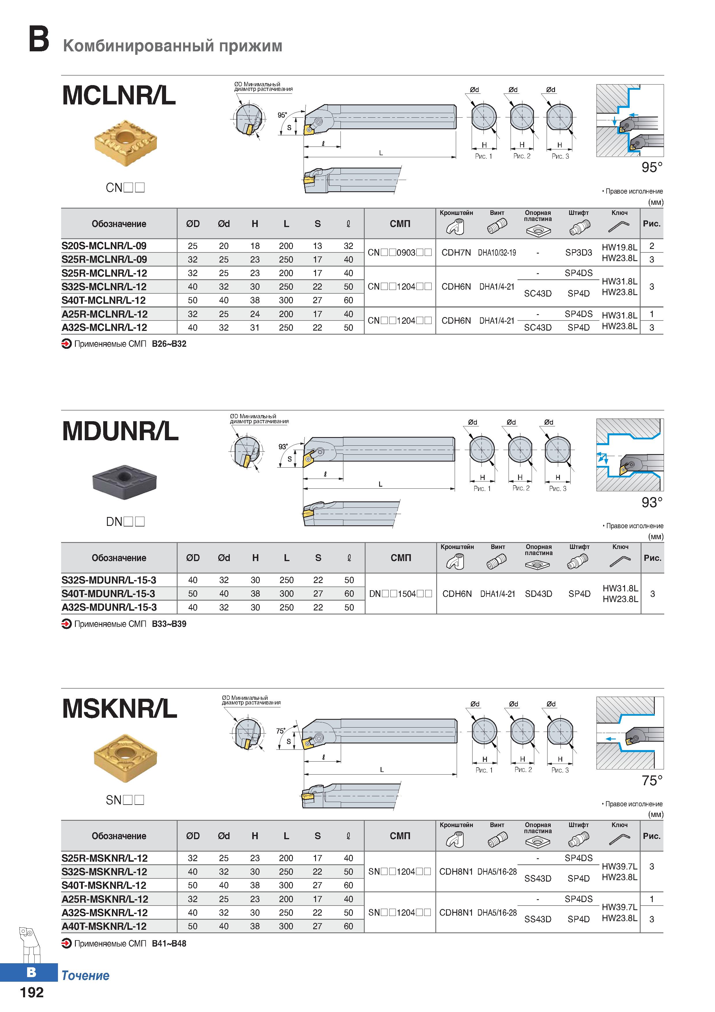 259 Комбинированный прижим MCLNR/L 0D Минимальный диаметр растачивания CNDL Рис 2 Рис 3 Правое исполнение (мм) Обозначение 0D 0d Н L S Каталог KORLOY 2018 Инструмент и станочная оснастка Фрезы концевые монолитные по металлу Сверла спиральные Токарные расточные державки Цанговые патроны Стр. B192