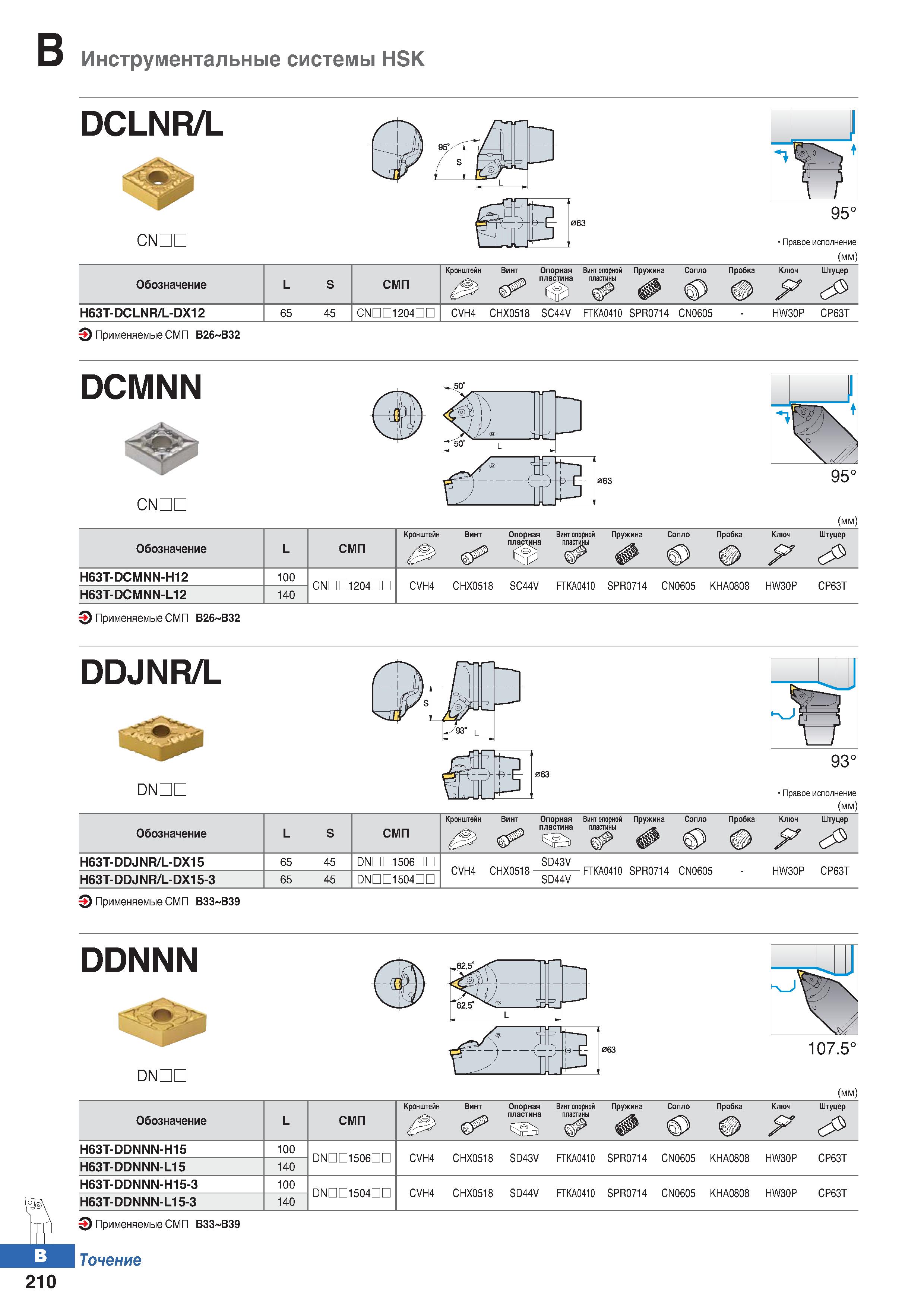 277 Инструментальные системы HSK DCLNR/L CNDL 95° Правое исполнение (мм) Обозначение L S СМП Кронштейн Винт Опорная пластина Винт опор Каталог KORLOY 2018 Инструмент и станочная оснастка Фрезы концевые монолитные по металлу Сверла спиральные Токарные расточные державки Цанговые патроны Стр. B210