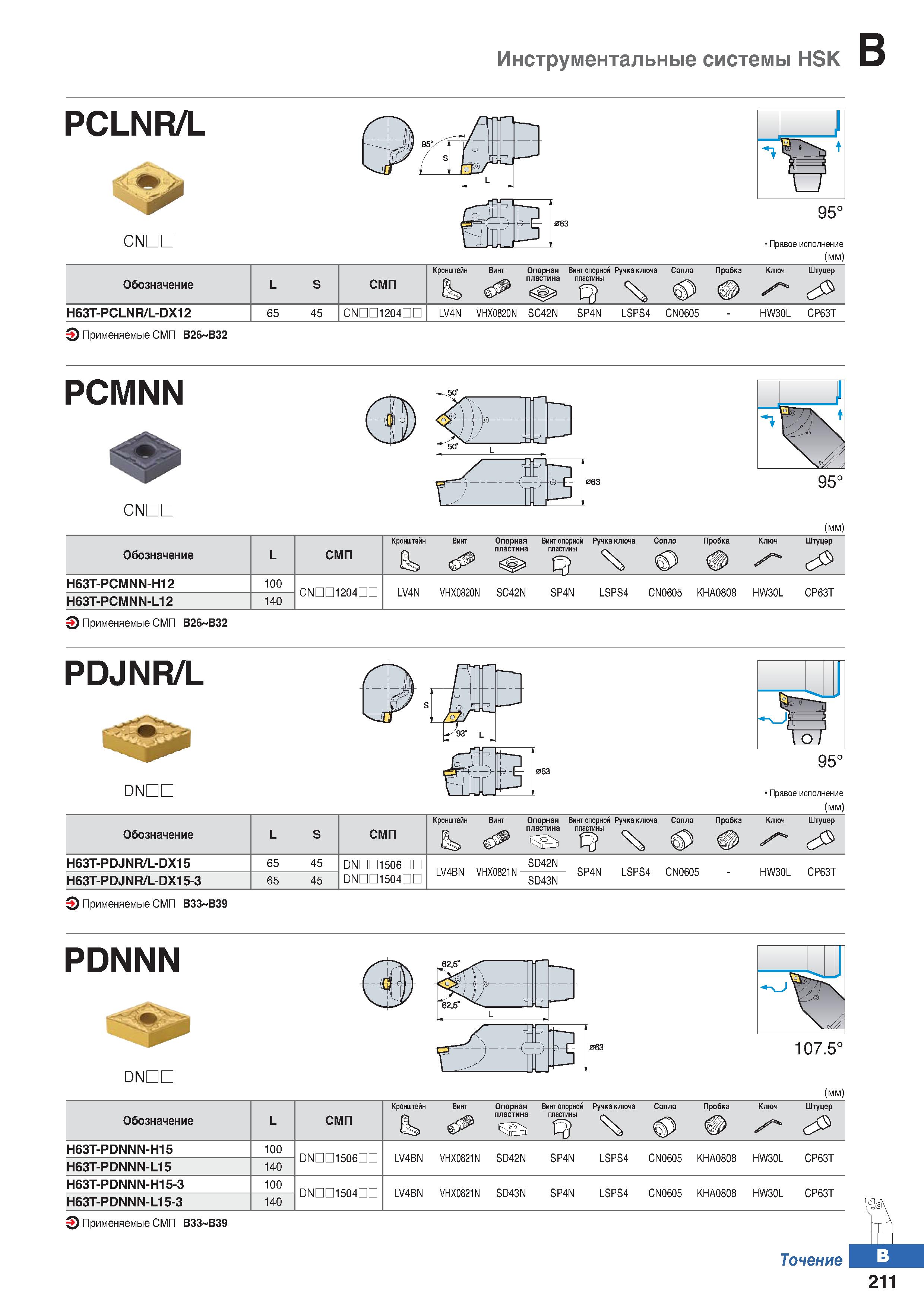 278 Инструментальные системы HSK CNDL , & и 95° Правое исполнение (мм) Обозначение L S СМП Кронштейн Винт Опорная пластина Винт опорно Каталог KORLOY 2018 Инструмент и станочная оснастка Фрезы концевые монолитные по металлу Сверла спиральные Токарные расточные державки Цанговые патроны Стр. B211