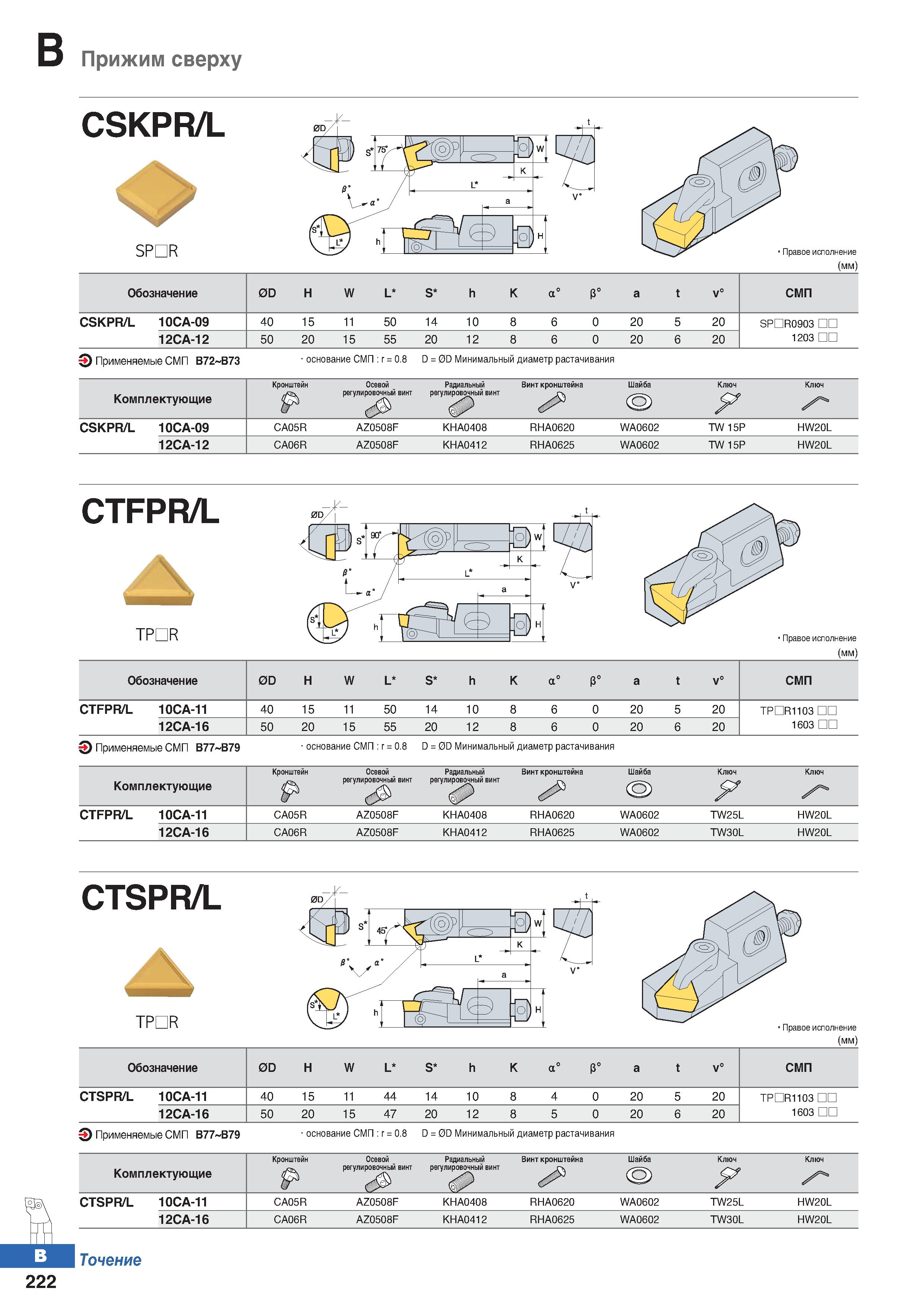 289 Прижим сверху CSKPR/L SPUR (мм) Обозначение 0D Н W L S h K а0 р° а t V СМП CSKPR/L 10СА-09 40 15 11 50 14 10 8 6 0 20 5 20 SPDR090 Каталог KORLOY 2018 Инструмент и станочная оснастка Фрезы концевые монолитные по металлу Сверла спиральные Токарные расточные державки Цанговые патроны Стр. B222