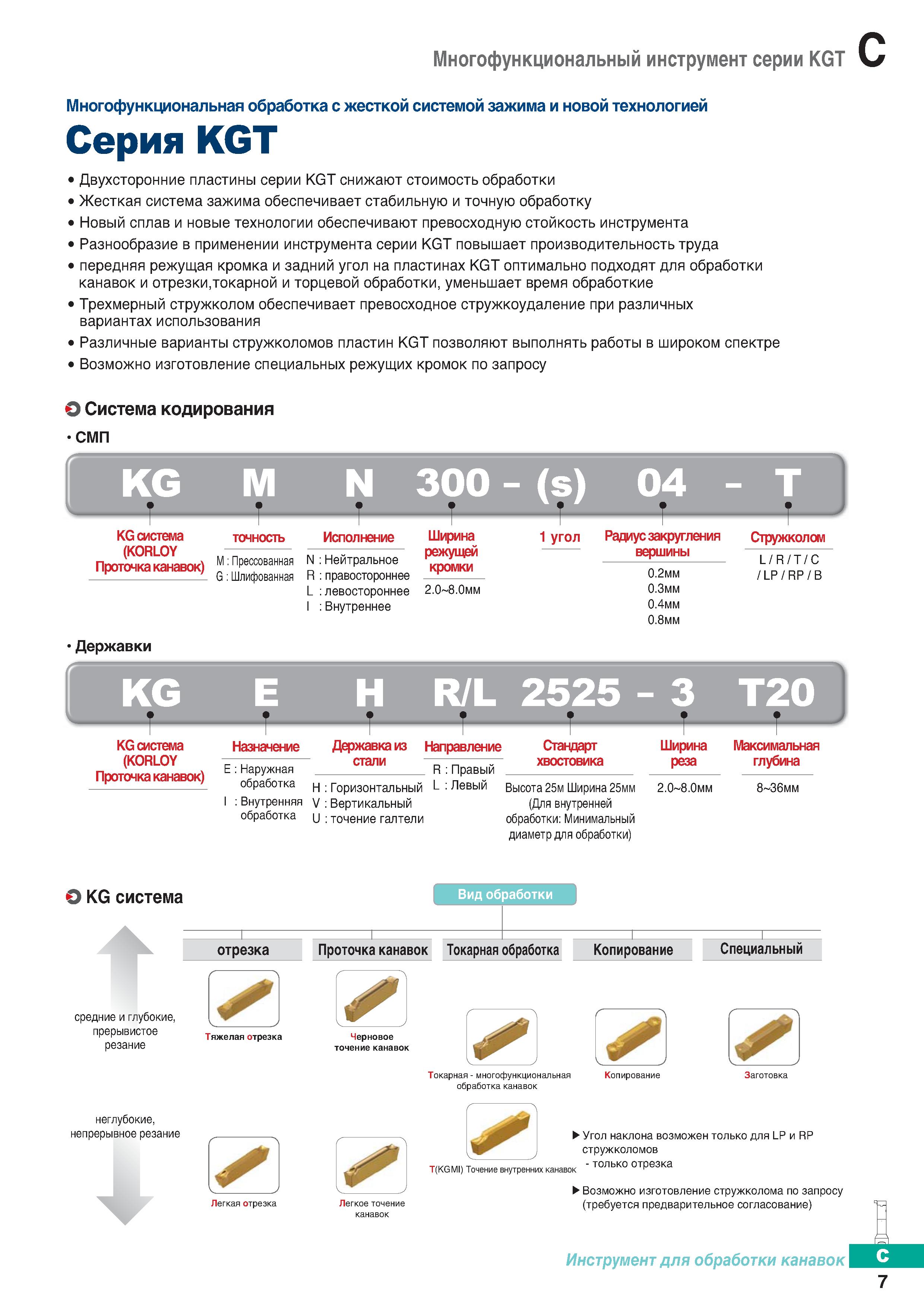 300 Многофункциональный токарный инструмент Korloy серии KGT со сменными твердосплавными пластинами Двухсторонние пластины Каталог KORLOY 2018 Инструмент и станочная оснастка Фрезы концевые монолитные по металлу Сверла спиральные Токарные расточные державки Цанговые патроны Стр. C7