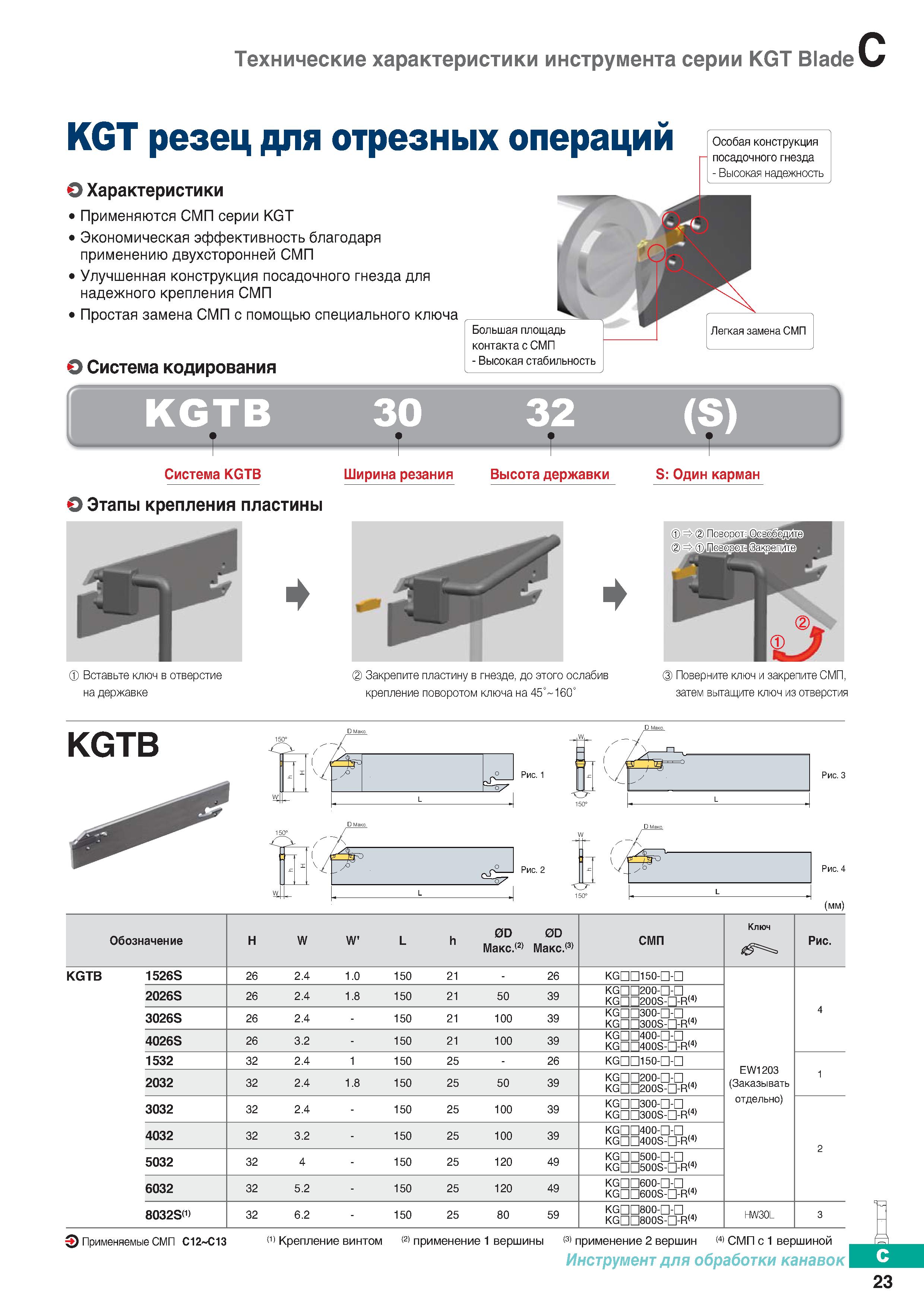 316 Технические характеристики токарного инструмента Korloy серии KGT Blade Резец для отрезных операций Каталог KORLOY 2018 Инструмент и станочная оснастка Фрезы концевые монолитные по металлу Сверла спиральные Токарные расточные державки Цанговые патроны Стр. C23