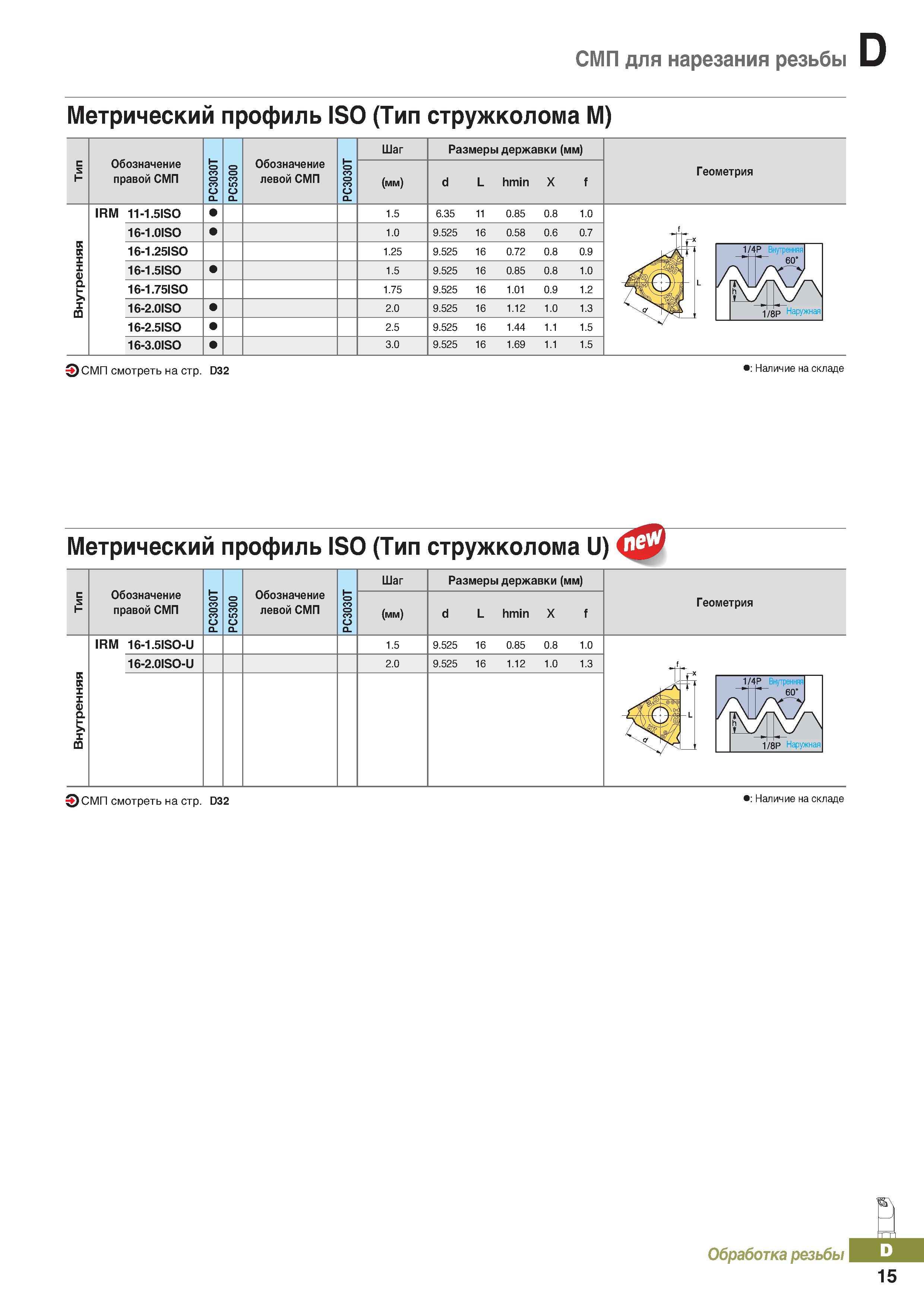372 СМП для нарезания резьбы Метрический профиль ISO (Тип стружколома М) Обозначение правой СМП Обозначение левой СМП Шаг (мм) Размеры Каталог KORLOY 2018 Инструмент и станочная оснастка Фрезы концевые монолитные по металлу Сверла спиральные Токарные расточные державки Цанговые патроны Стр. D15
