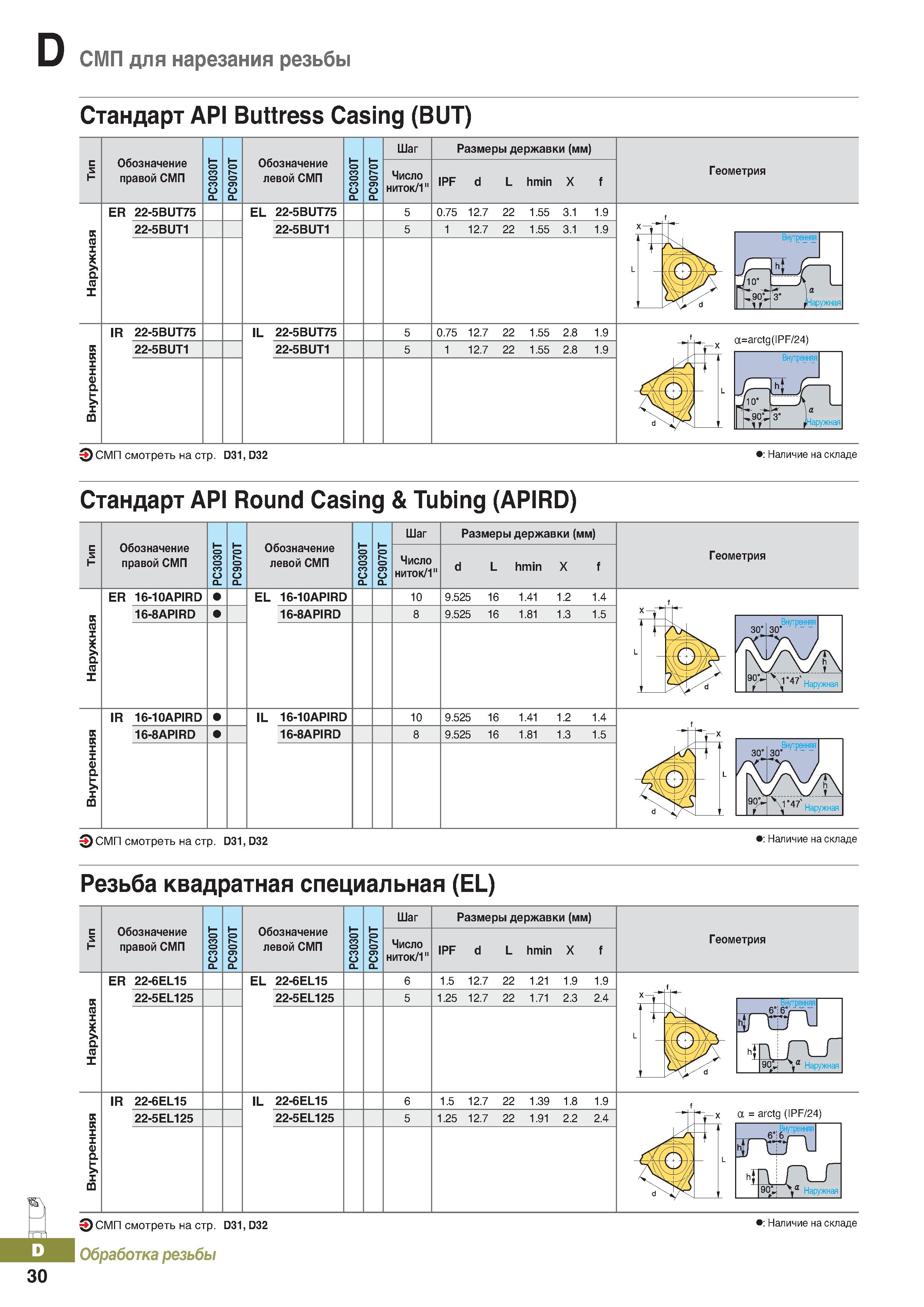 387 СМП для нарезания резьбы Стандарт API Buttress Casing (BUT) Стандарт API Round Casing & Tubing (APIRD) Обозначение правой СМП Обоз Каталог KORLOY 2018 Инструмент и станочная оснастка Фрезы концевые монолитные по металлу Сверла спиральные Токарные расточные державки Цанговые патроны Стр. D30