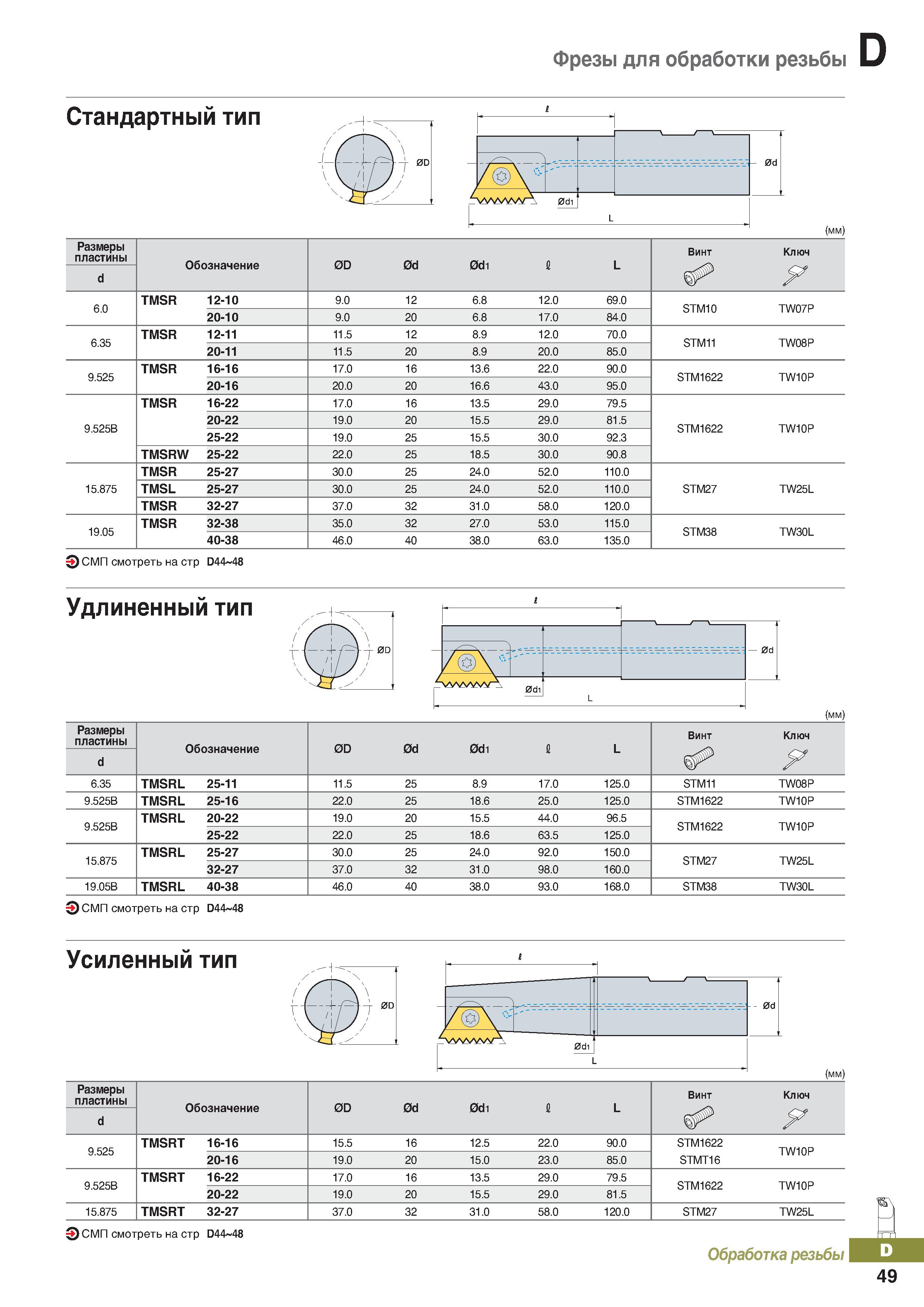 406 Фрезы для обработки резьбы Стандартный тип (мм) Размеры пластины Обозначение 0D 0d 0di 1 L Винт Ключ d У 6 0 TMSR 12-10 9 0 12 6 8 Каталог KORLOY 2018 Инструмент и станочная оснастка Фрезы концевые монолитные по металлу Сверла спиральные Токарные расточные державки Цанговые патроны Стр. D49