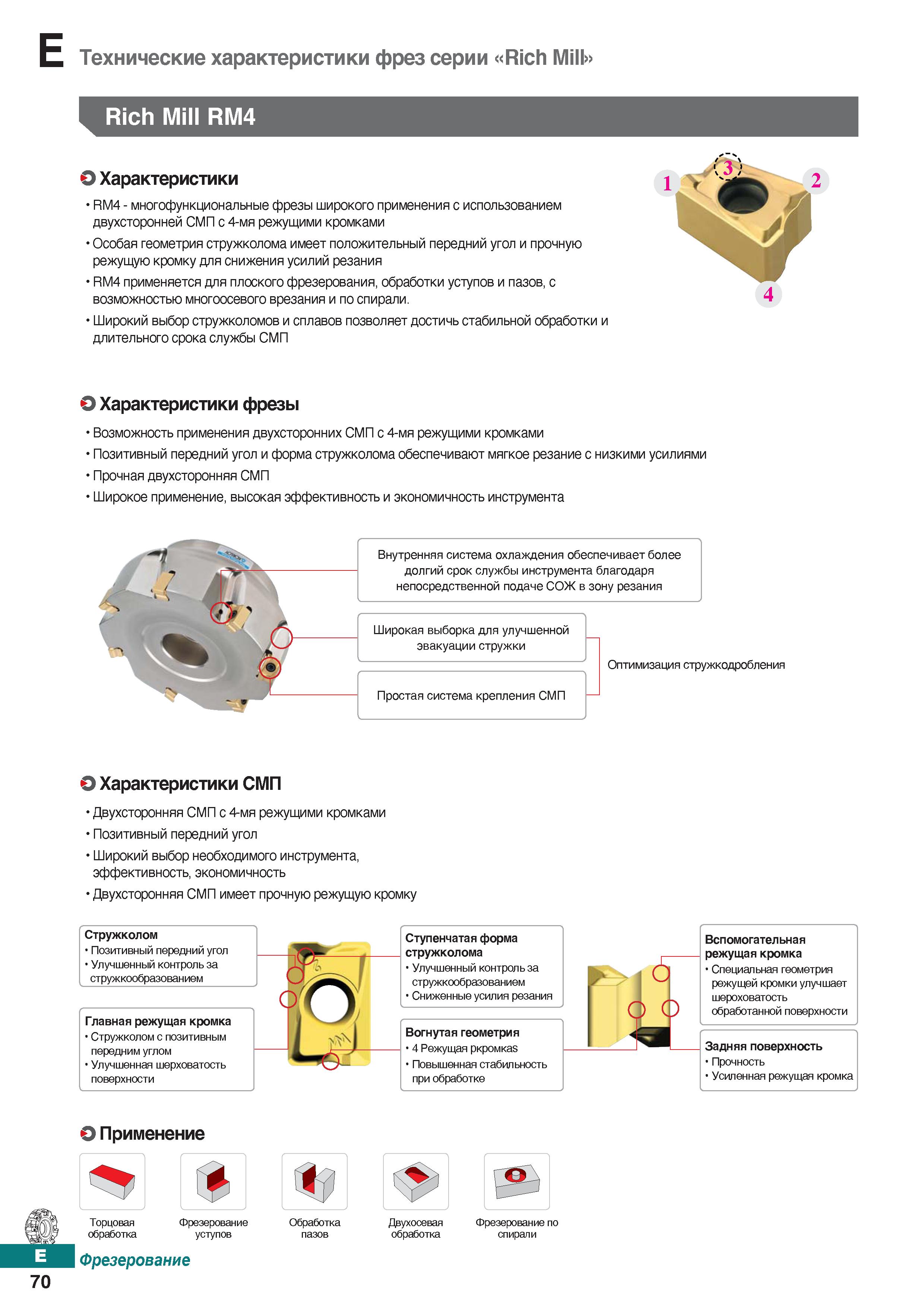 501 Многофункциональные фрезы Korloy Rich Mill RM4 широкого применения с использованием двухсторонней СМП с 4-мя режущими кромками Каталог KORLOY 2018 Инструмент и станочная оснастка Фрезы концевые монолитные по металлу Сверла спиральные Токарные расточные державки Цанговые патроны Стр. E70