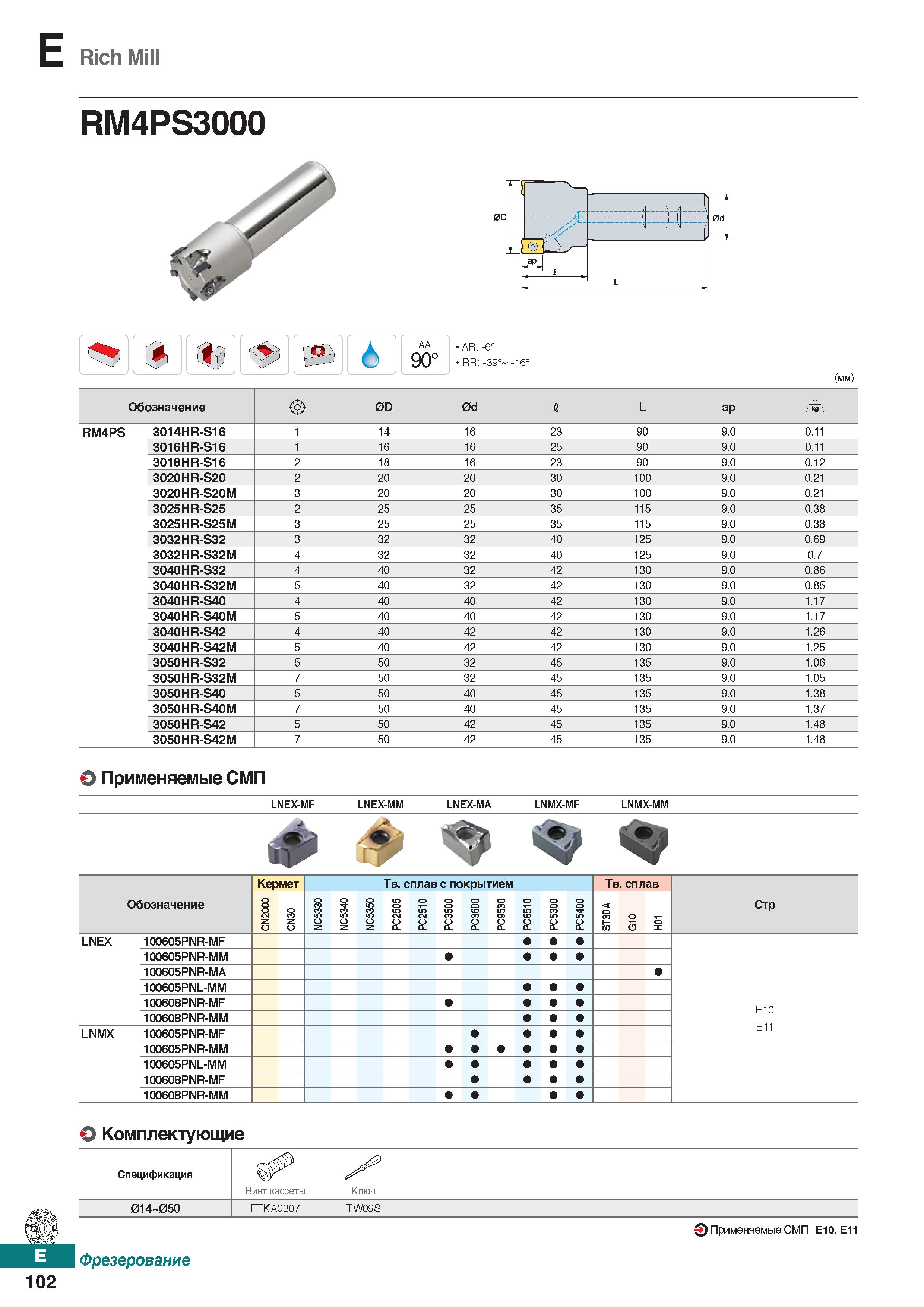 533 E Rich Mill AA 90° AR: -6° RR: -39° -16° (mm) Обозначение 0D 0d I L ap L RM4PS 3014HR-S16 1 14 16 23 90 9 0 0 11 3016HR-S16 1 16 1 Каталог KORLOY 2018 Инструмент и станочная оснастка Фрезы концевые монолитные по металлу Сверла спиральные Токарные расточные державки Цанговые патроны Стр. E102