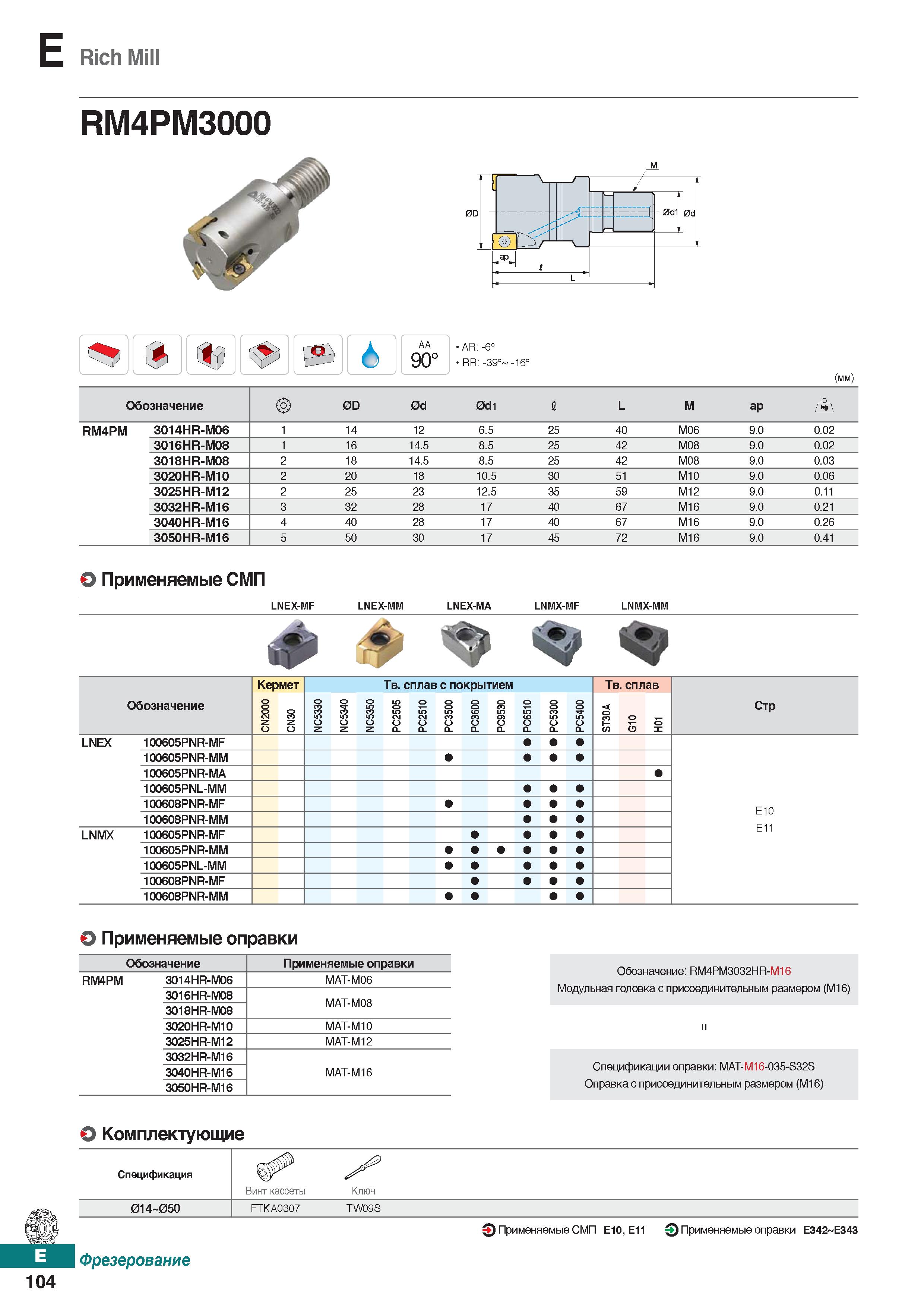 535 E Rich Mill AA 90° AR: -6° RR: -39° -16° (mm) Обозначение 0D 0d 0di I L M ap RM4PM 3014HR-M06 1 14 12 6 5 25 40 M06 9 0 0 02 3016H Каталог KORLOY 2018 Инструмент и станочная оснастка Фрезы концевые монолитные по металлу Сверла спиральные Токарные расточные державки Цанговые патроны Стр. E104