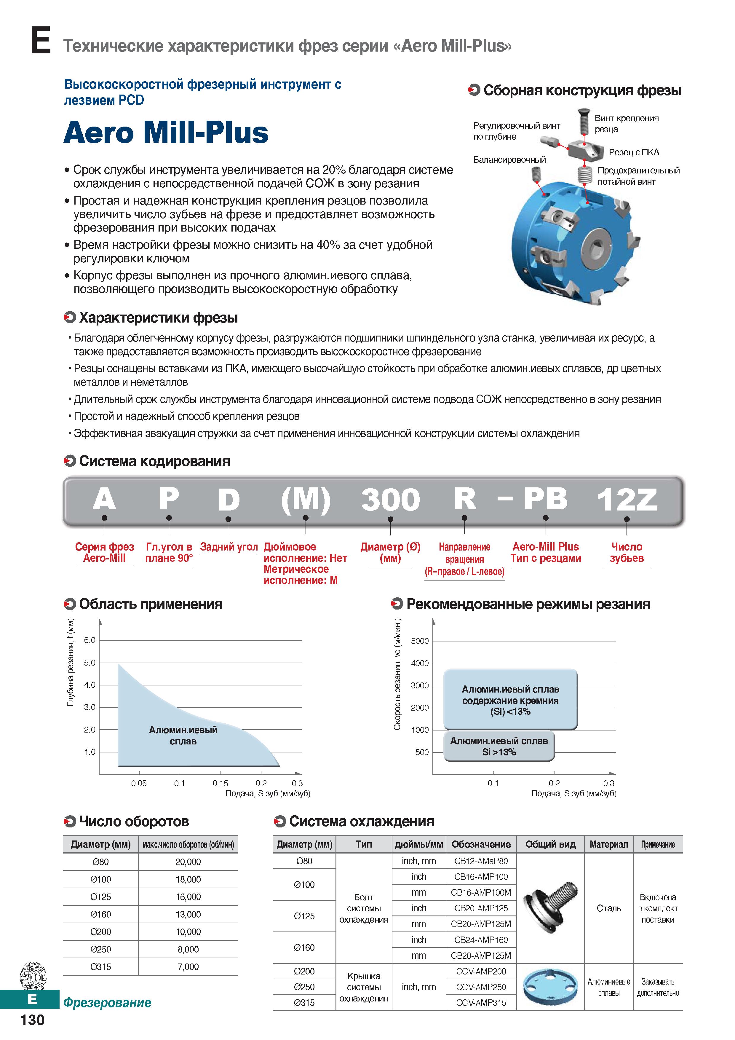561 Высокоскоростной фрезерный инструмент Korloy с лезвием PCD Aero Mill-Plus Сборная конструкция фрезы Регулировочный винт по глубине Каталог KORLOY 2018 Инструмент и станочная оснастка Фрезы концевые монолитные по металлу Сверла спиральные Токарные расточные державки Цанговые патроны Стр. E130