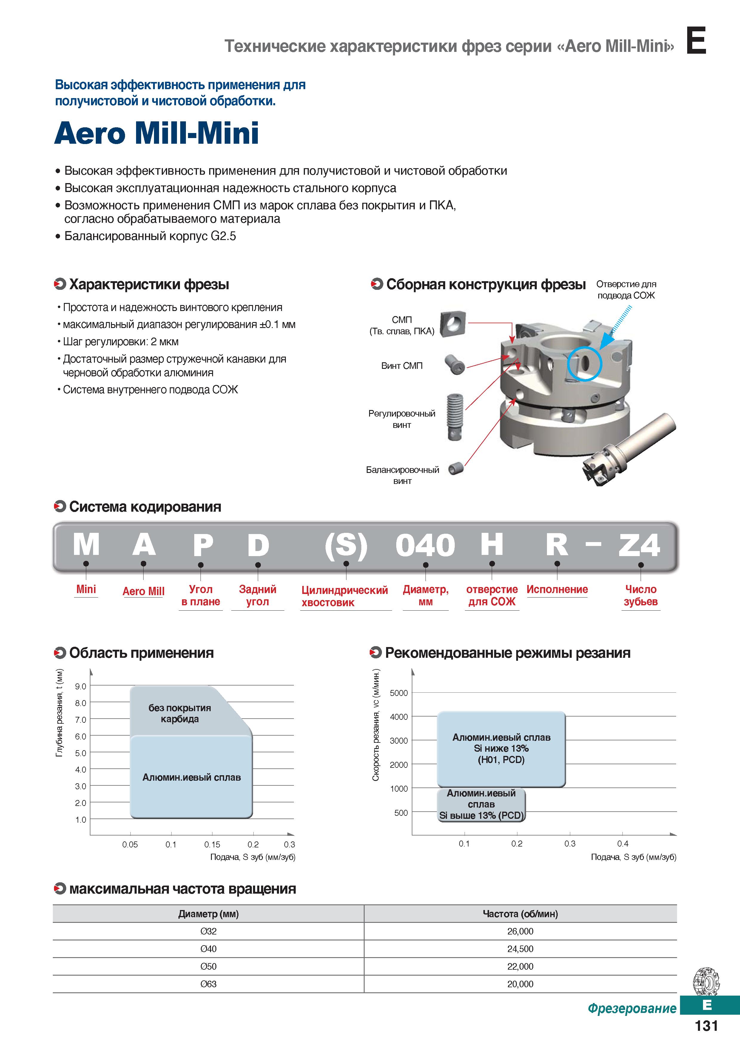 562 Корпусные фрезы Korloy серии Aero Mill-Mini Высокая эффективность применения для получистовой и чистовой обработки Каталог KORLOY 2018 Инструмент и станочная оснастка Фрезы концевые монолитные по металлу Сверла спиральные Токарные расточные державки Цанговые патроны Стр. E131