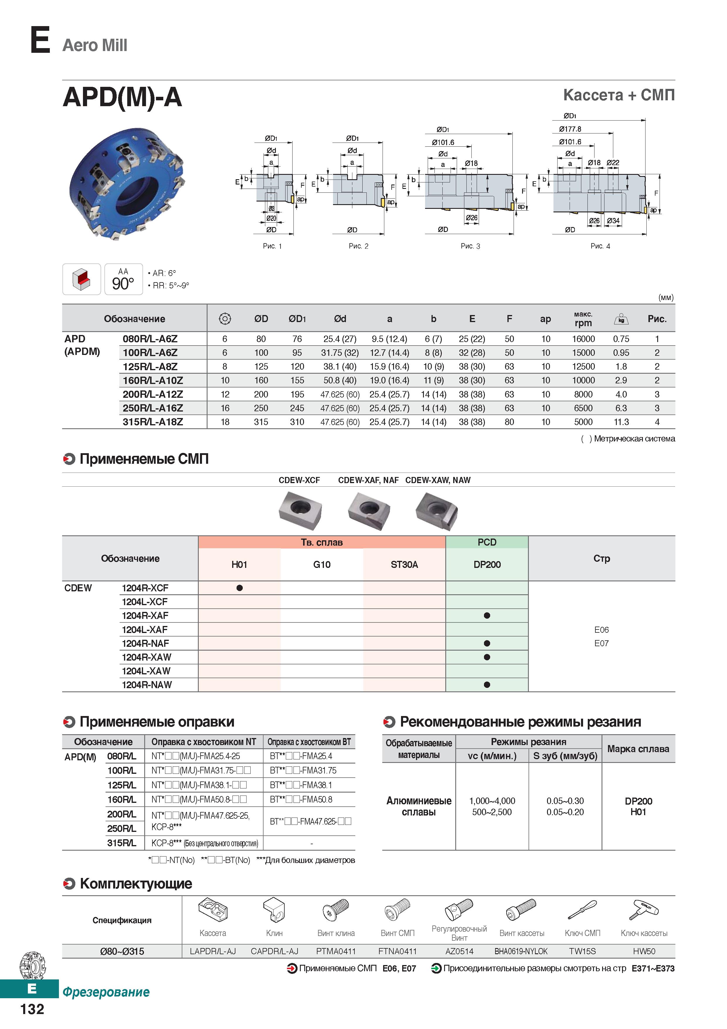 563 Aero Mill APD(M)-A Кассета + СМП % AA 90° AR: 6° RR: 5° (mm) Обозначение <°> 0D 0D1 0d a b E F ар макс rpm Рис APD 080R/L-A6Z 6 80 Каталог KORLOY 2018 Инструмент и станочная оснастка Фрезы концевые монолитные по металлу Сверла спиральные Токарные расточные державки Цанговые патроны Стр. E132