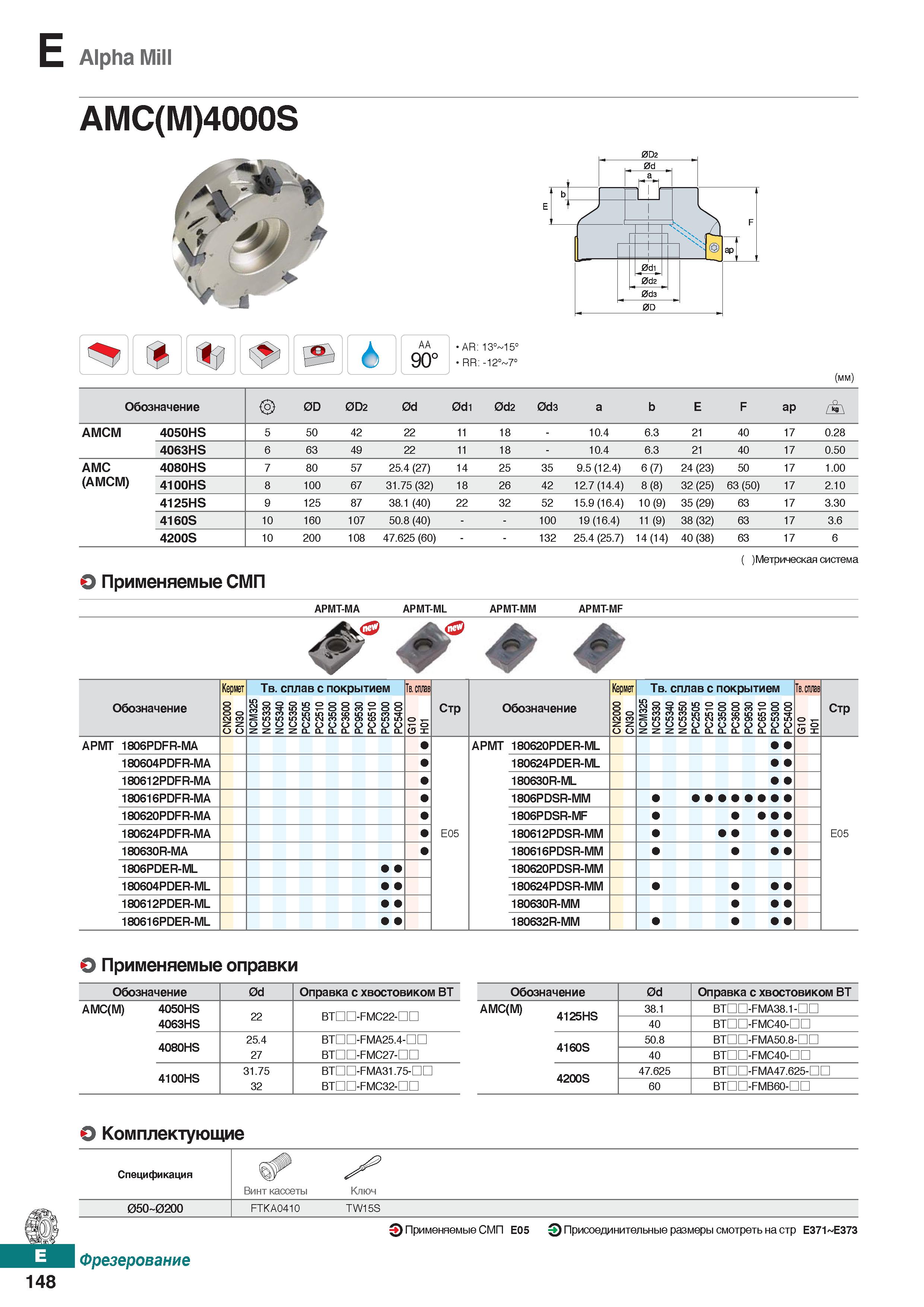 579 E Alpha Mill AMC(M)4000S AA 90° AR: 13° 15° RR: -12° 7° (mm) Обозначение 0D 0D2 0d 0di 0d2 0d3 a b E F ap i АМСМ 4050HS 5 50 42 22 Каталог KORLOY 2018 Инструмент и станочная оснастка Фрезы концевые монолитные по металлу Сверла спиральные Токарные расточные державки Цанговые патроны Стр. E148