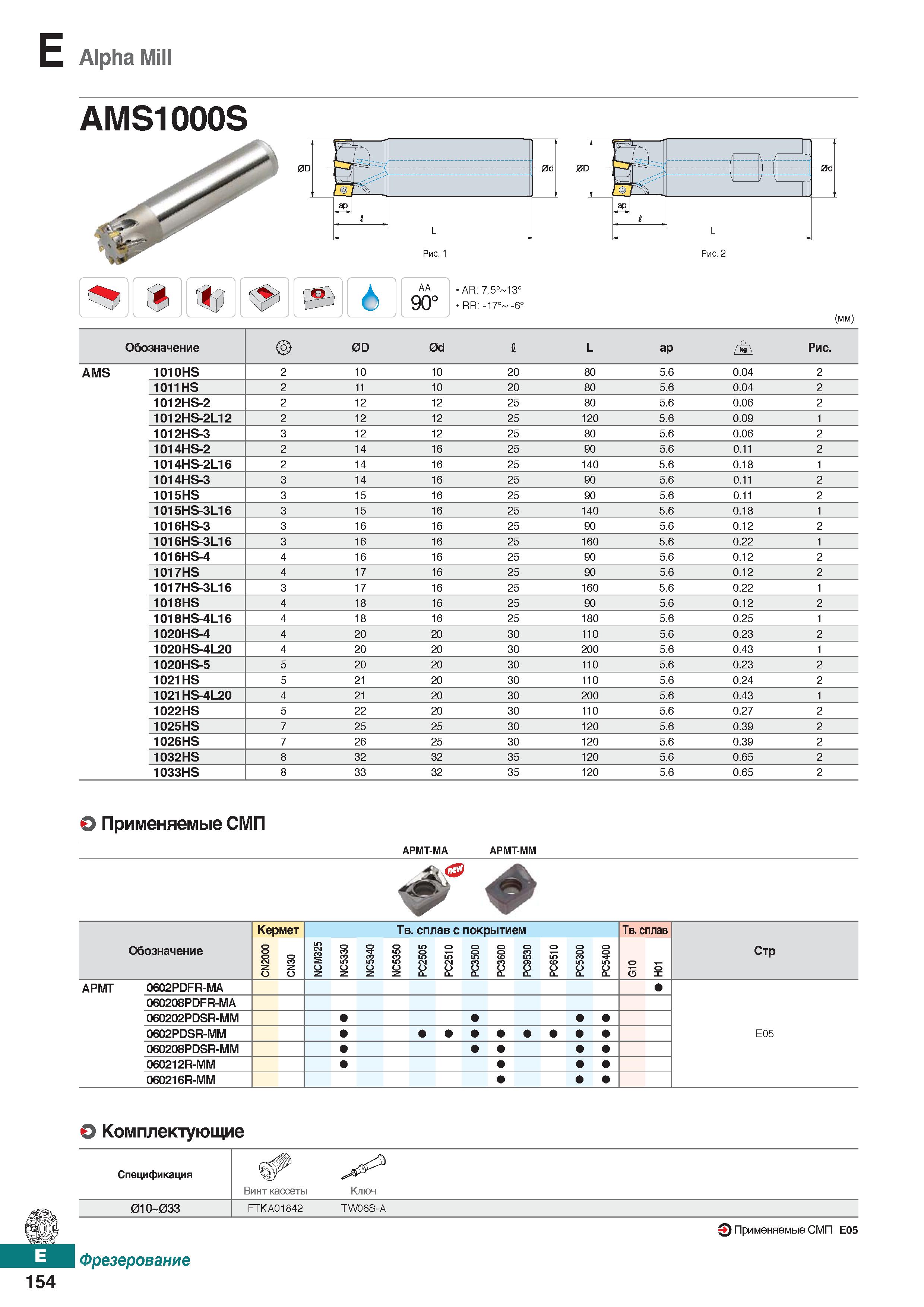 585 E Alpha Mill AMS1000S AA 90° AR: 7 5° 13° RR: -17° -6° (mm) Обозначение 0D 0d 1 L ар А Рис AMS 1010HS 2 10 10 20 80 5 6 0 04 2 101 Каталог KORLOY 2018 Инструмент и станочная оснастка Фрезы концевые монолитные по металлу Сверла спиральные Токарные расточные державки Цанговые патроны Стр. E154