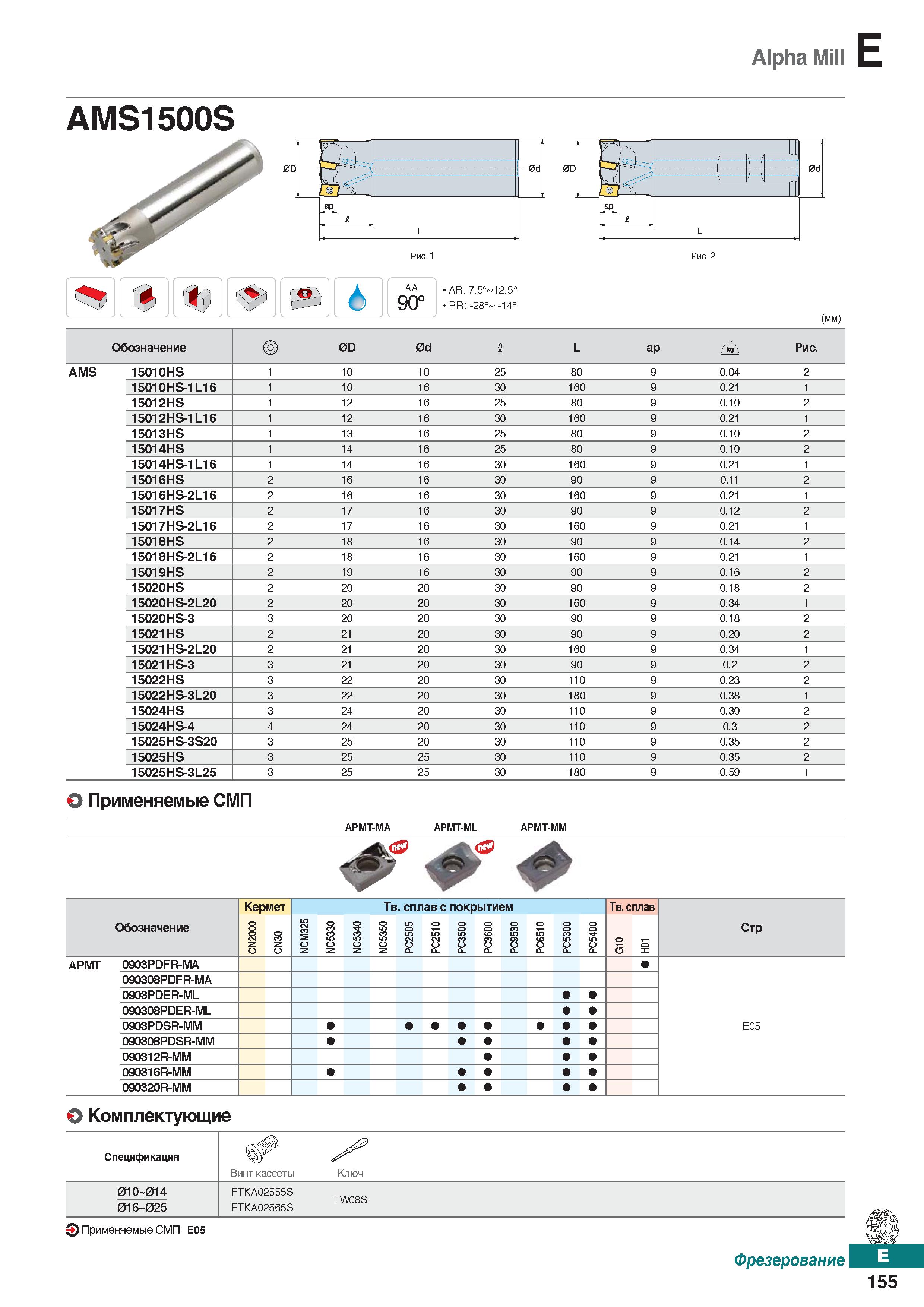 586 Alpha Mill E AMS1500S 0d t ё AA 90° AR: 7 5° 12 5° RR: -28° -14° (mm) Обозначение 0D 0d 1 L ар А Рис AMS 15010HS 1 10 10 25 80 9 0 Каталог KORLOY 2018 Инструмент и станочная оснастка Фрезы концевые монолитные по металлу Сверла спиральные Токарные расточные державки Цанговые патроны Стр. E155