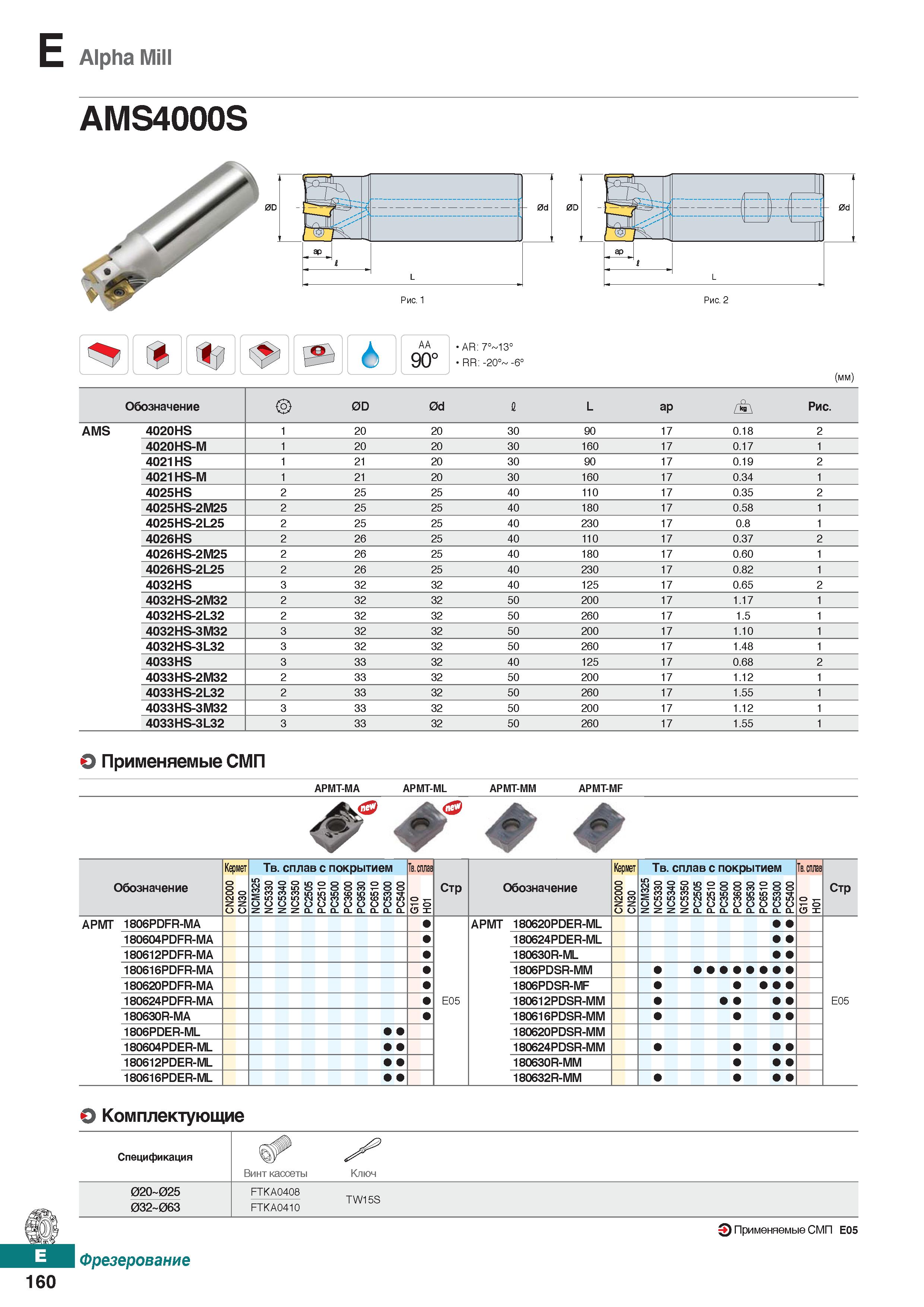 591 E Alpha Mill AMS4000S AA 90° AR: 7° 13° RR: -20° -6° (mm) Обозначение 0D 0d 1 L ар Рис AMS 4020HS 1 20 20 30 90 17 0 18 2 4020HS-M Каталог KORLOY 2018 Инструмент и станочная оснастка Фрезы концевые монолитные по металлу Сверла спиральные Токарные расточные державки Цанговые патроны Стр. E160