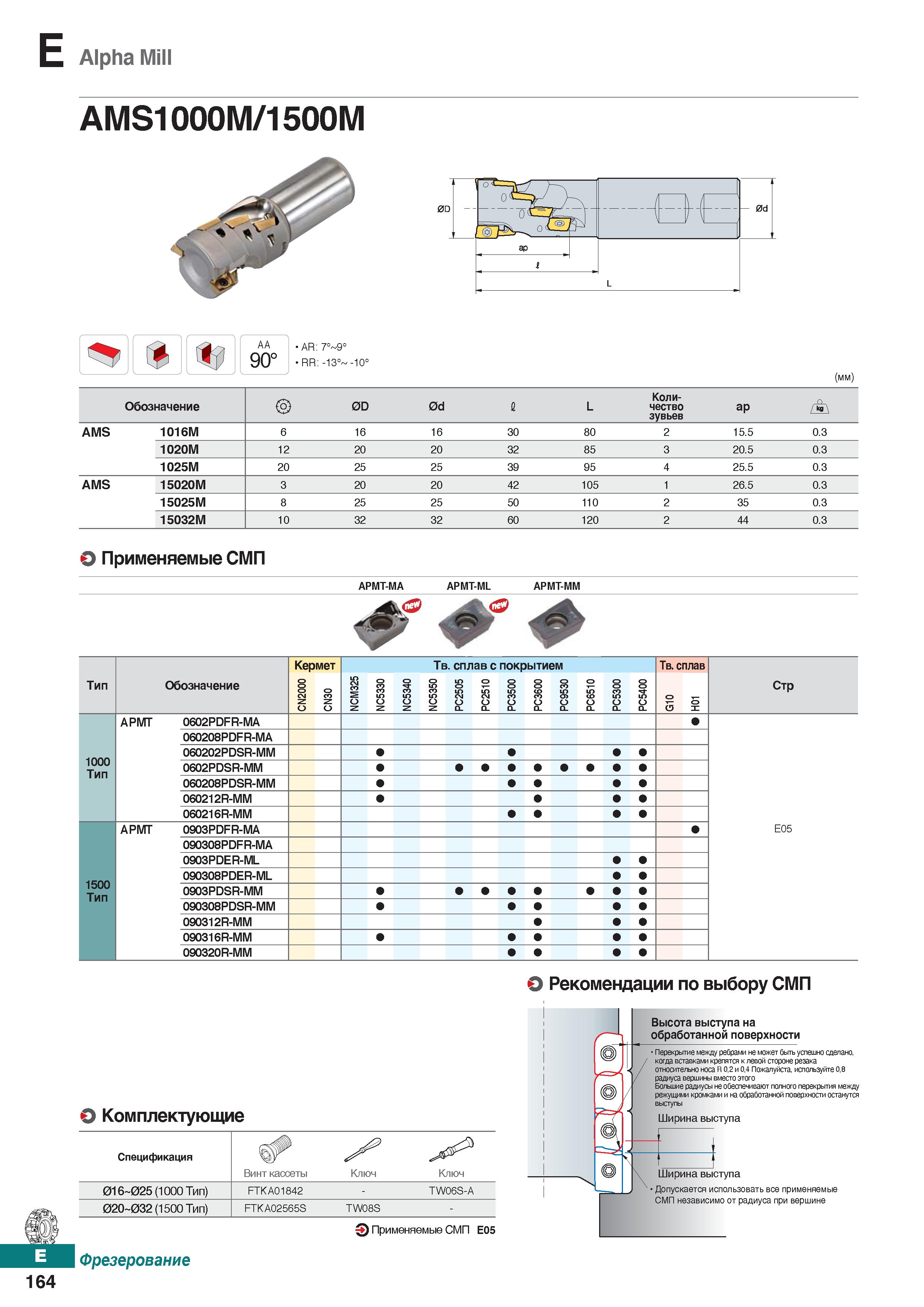 595 E Alpha Mill AMS1000M 1500M AA 90° AR: 7° 9° RR: -13° -10° (mm) Обозначение 0D 0d 1 L Коли- чество зувьев ар AMS 1016М 6 16 16 30 Каталог KORLOY 2018 Инструмент и станочная оснастка Фрезы концевые монолитные по металлу Сверла спиральные Токарные расточные державки Цанговые патроны Стр. E164