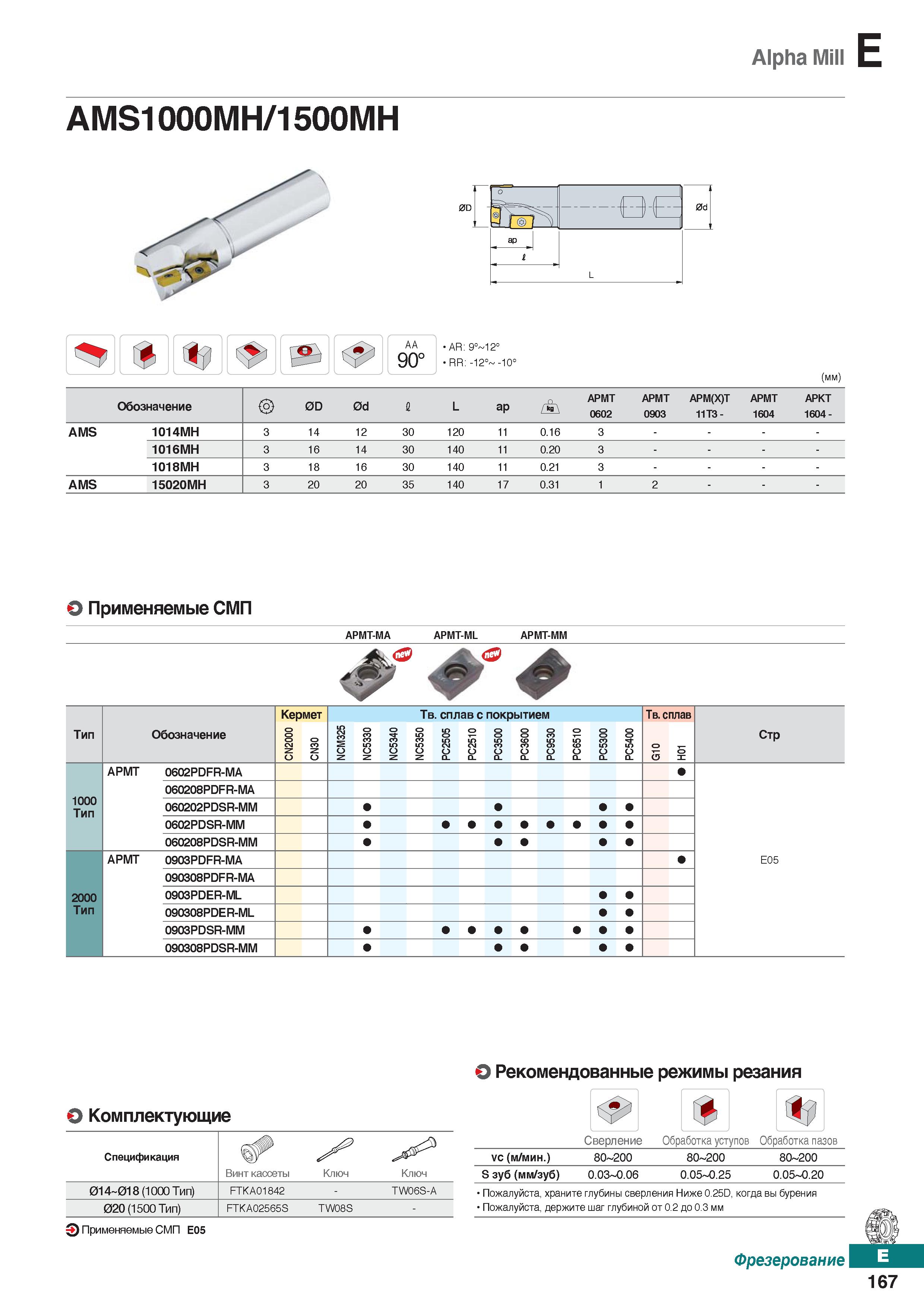 598 Alpha Mill E AMS1000MH 1500MH AA 90° AR: 9° 12° RR: -12° -10° (mm) Обозначение 0D 0d 1 L ар f АРМТ 0602 АРМТ 0903 АРМ(Х)Т 11ТЗ- АР Каталог KORLOY 2018 Инструмент и станочная оснастка Фрезы концевые монолитные по металлу Сверла спиральные Токарные расточные державки Цанговые патроны Стр. E167