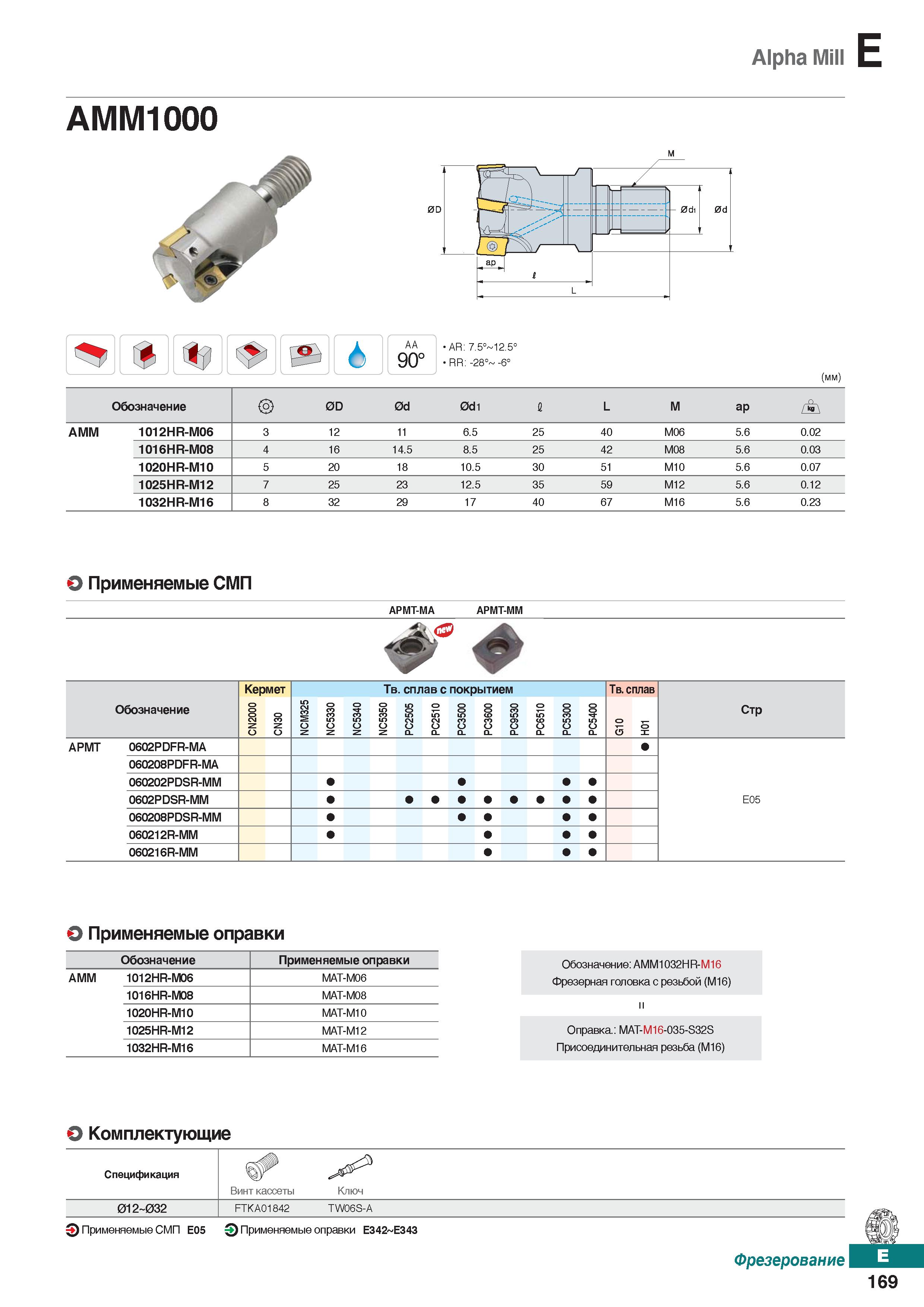 600 Alpha Mill E AMM1000 h AA 90° AR: 7 5° 12 5° RR: -28° -6° (mm) Обозначение 0D 0d 0di 1 L M ар АММ 1012HR-M06 3 12 11 6 5 25 40 M06 Каталог KORLOY 2018 Инструмент и станочная оснастка Фрезы концевые монолитные по металлу Сверла спиральные Токарные расточные державки Цанговые патроны Стр. E169