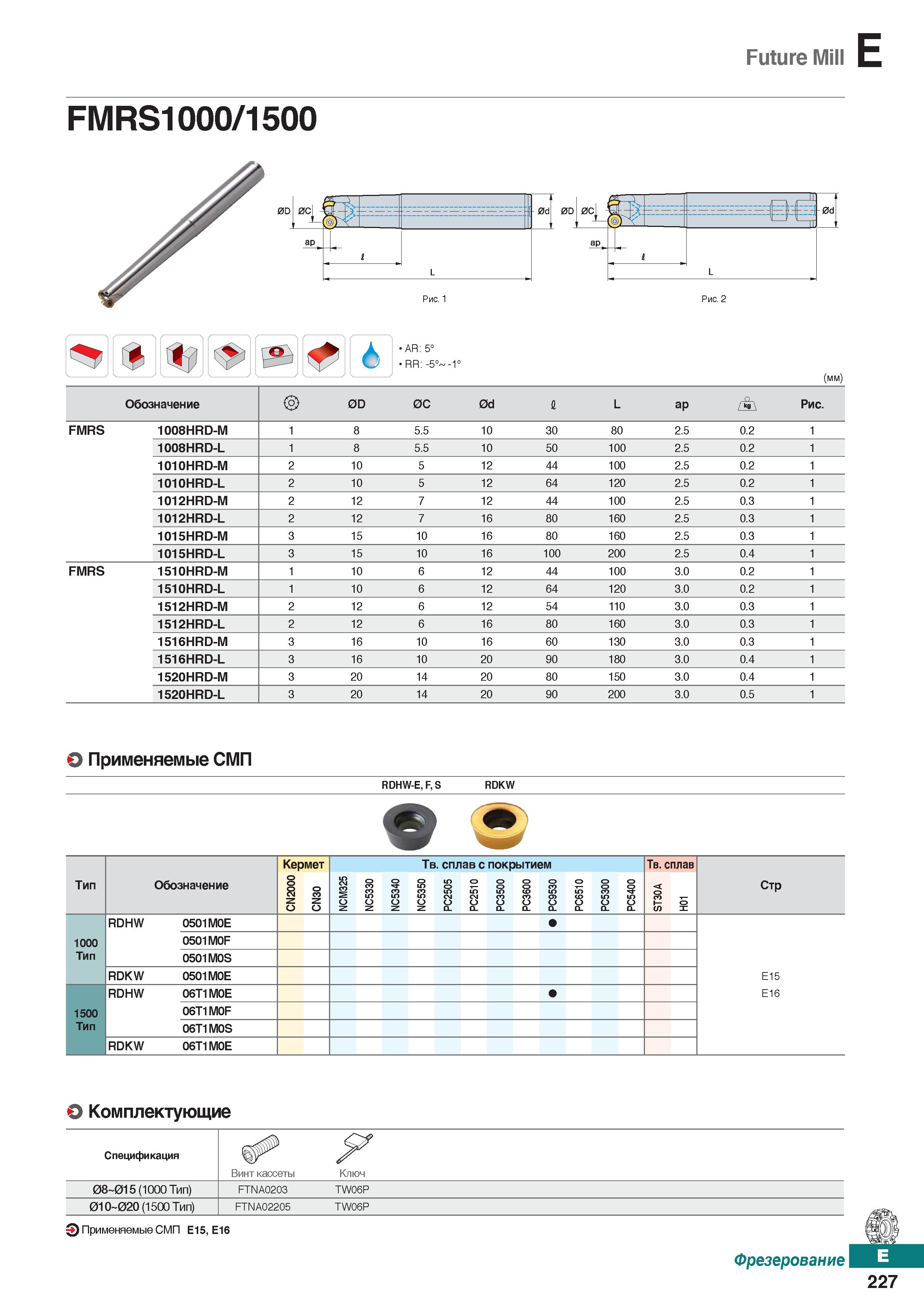 658 Future Mill FMRS1000 1500 >v J II А м 6 L Рис 2 Применяемые сменные режущие пластины (СМП) RDHW-E, F, S RDKW Тип Обозначение Керме Каталог KORLOY 2018 Инструмент и станочная оснастка Фрезы концевые монолитные по металлу Сверла спиральные Токарные расточные державки Цанговые патроны Стр. E227