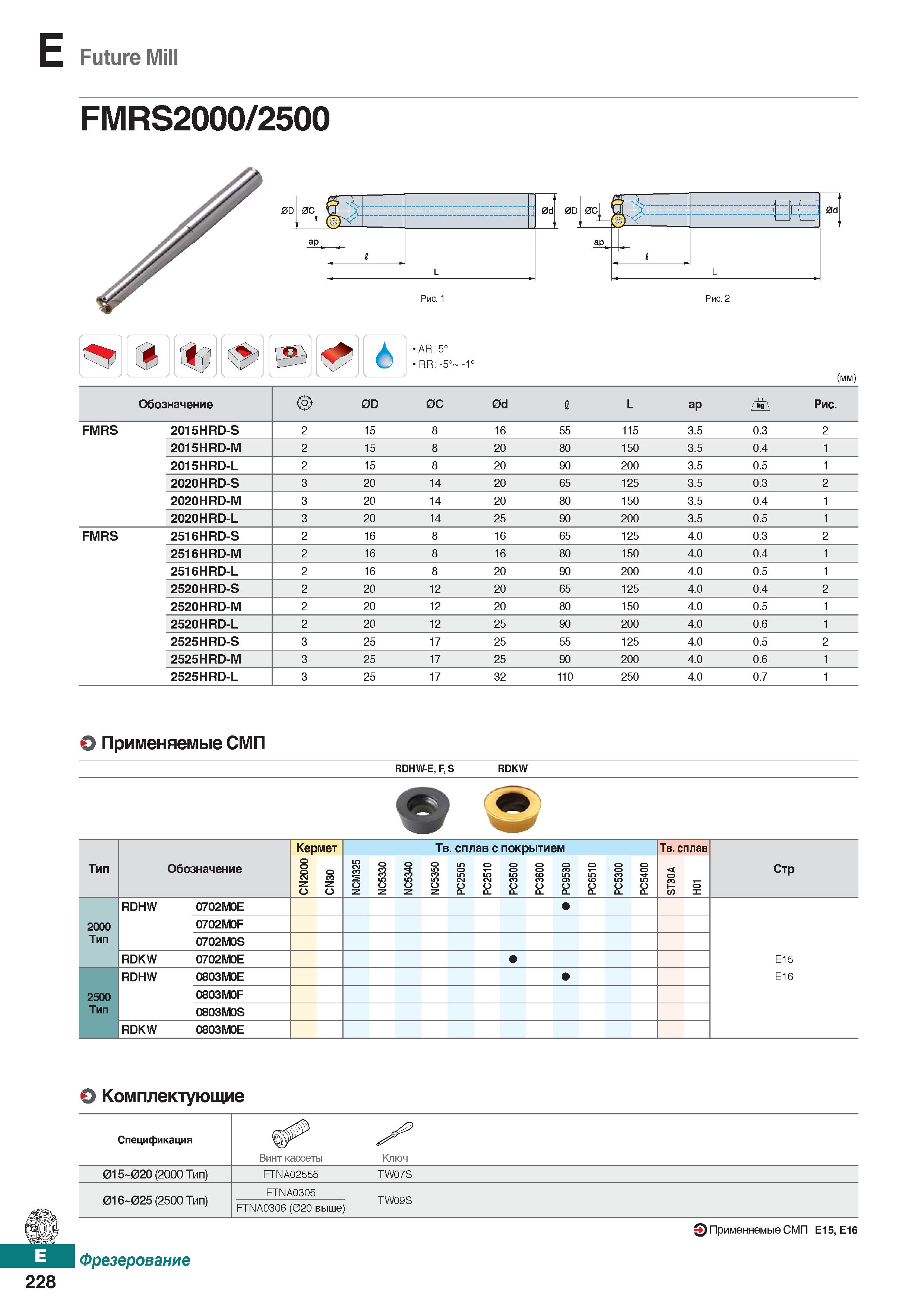659 Future Mill AR: 5° RR: -5° -1° (mm) Обозначение 0D 0C 0d I L ap Рис FMRS 2015HRD-S 2 15 8 16 55 115 3 5 0 3 2 2015HRD-M 2 15 8 20 Каталог KORLOY 2018 Инструмент и станочная оснастка Фрезы концевые монолитные по металлу Сверла спиральные Токарные расточные державки Цанговые патроны Стр. E228