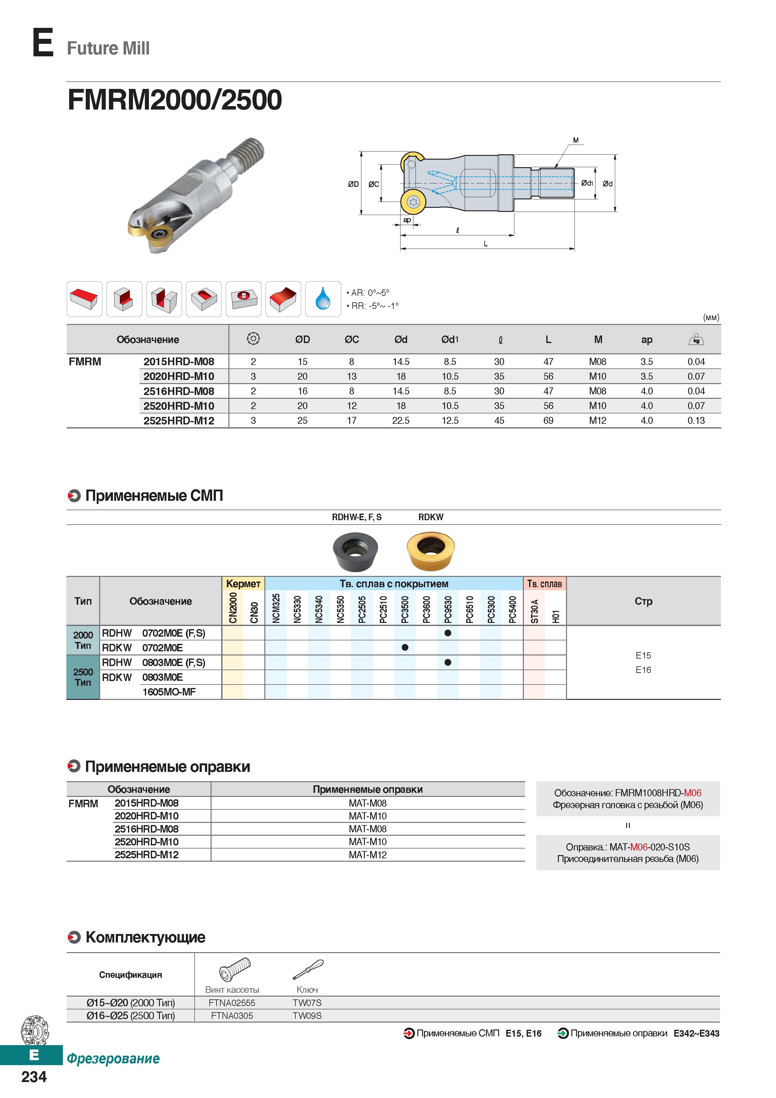 665 Future Mill FMRM2000 2500 % (mm) Обозначение 0D 0C 0d 0d1 I L M ap FMRM 2015HRD-M08 2 15 8 14 5 8 5 30 47 M08 3 5 0 04 2020HRD-M10 Каталог KORLOY 2018 Инструмент и станочная оснастка Фрезы концевые монолитные по металлу Сверла спиральные Токарные расточные державки Цанговые патроны Стр. E234